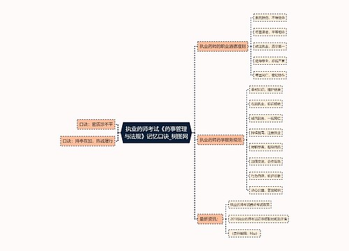 执业药师考试《药事管理与法规》记忆口诀