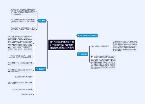 2017年执业药师西综合知识与技能考点：常见疾病自我药疗之阴道炎