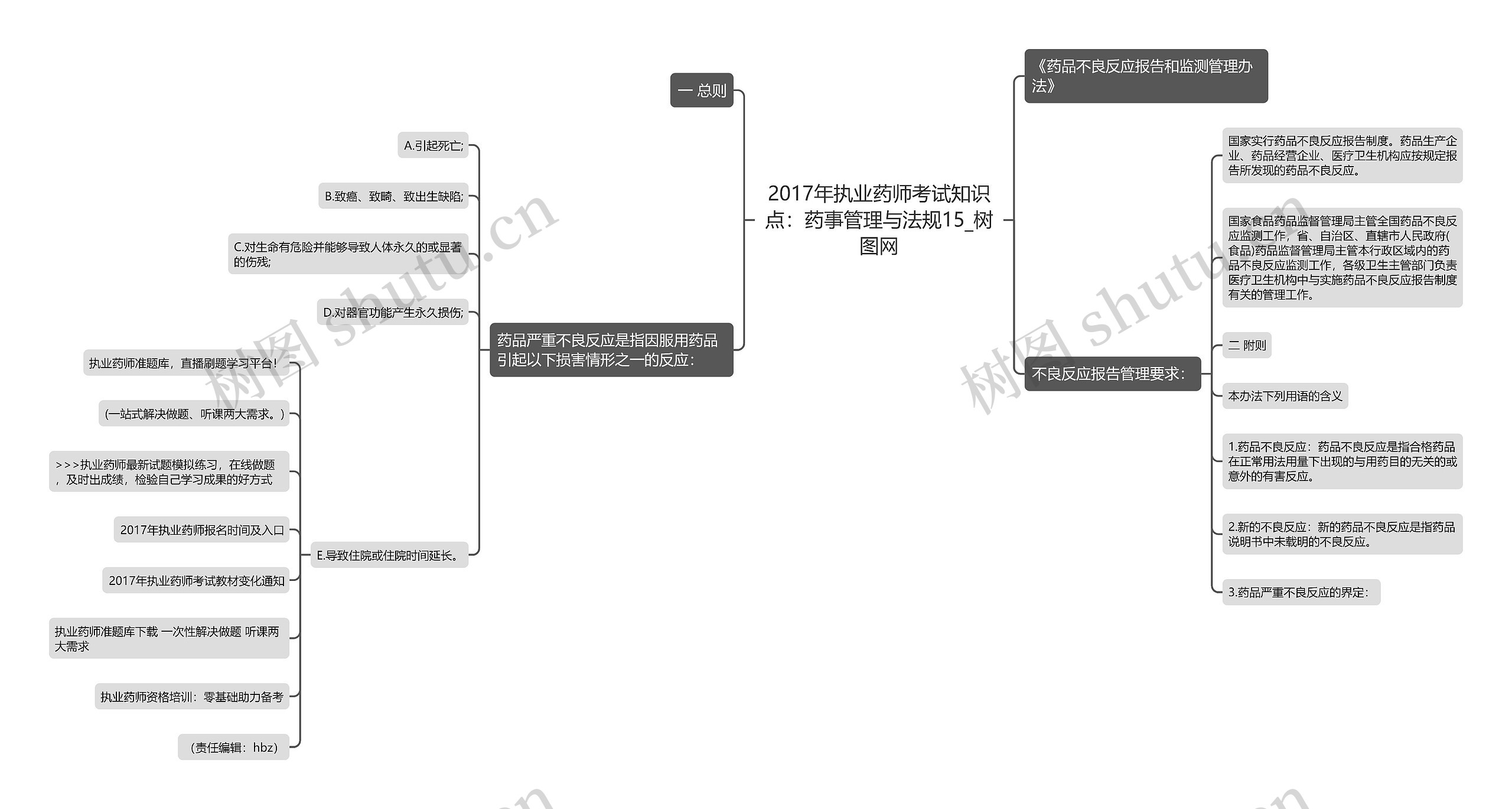 2017年执业药师考试知识点：药事管理与法规15思维导图