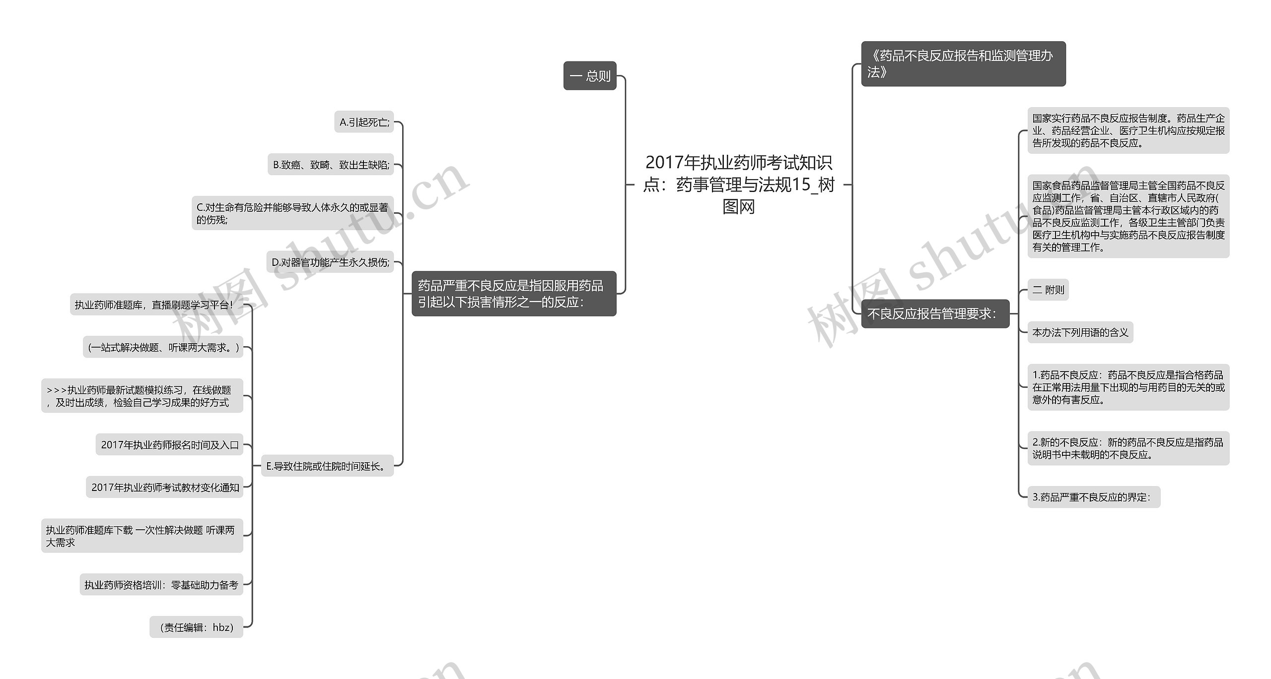 2017年执业药师考试知识点:药事管理与法规15 2017年执业药师考试知识点:药事管理与法规15