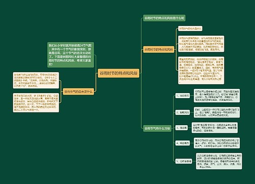 谷雨时节的特点和风俗