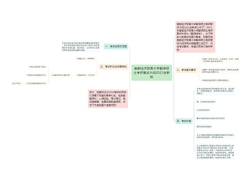 首都经济贸易大学翻译硕士考研复试大纲2023全新版