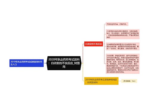 2020年执业药师考试资料：白消安的不良反应