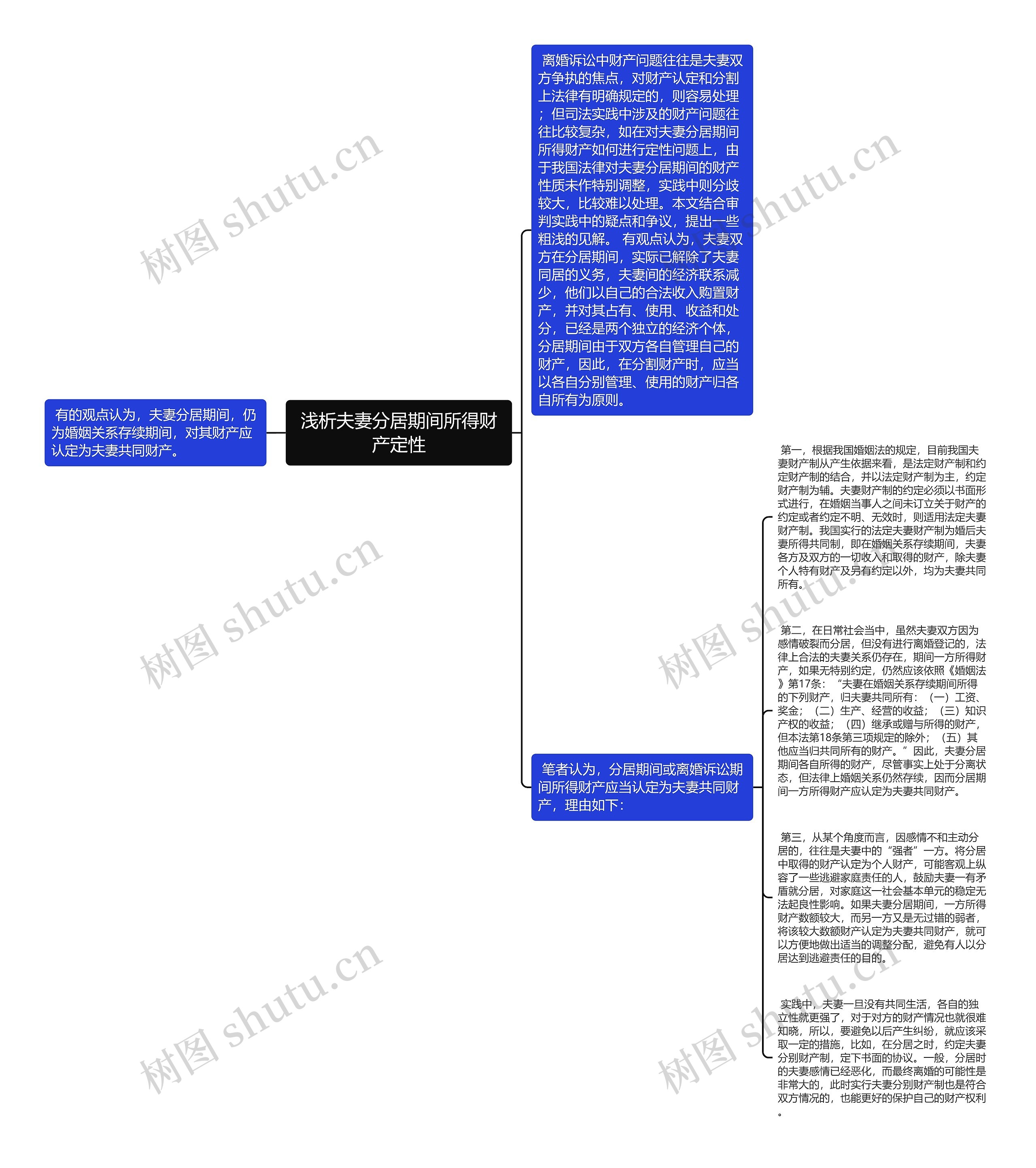 浅析夫妻分居期间所得财产定性思维导图