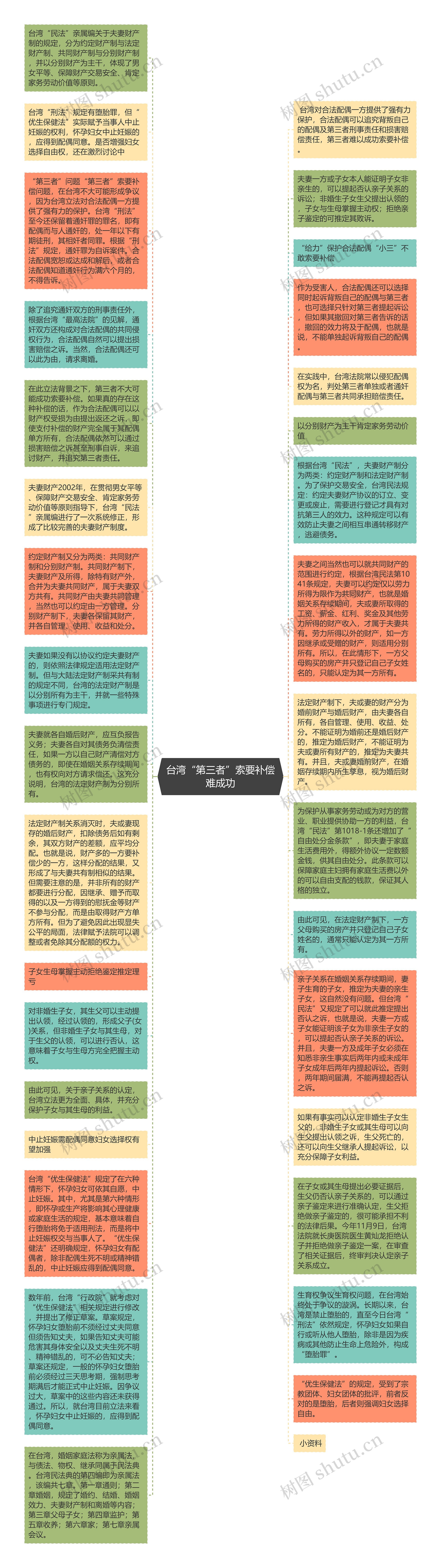 台湾“第三者”索要补偿难成功