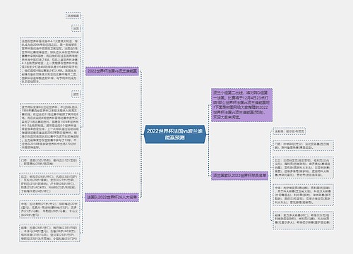 2022世界杯法国vs波兰谁能赢预测