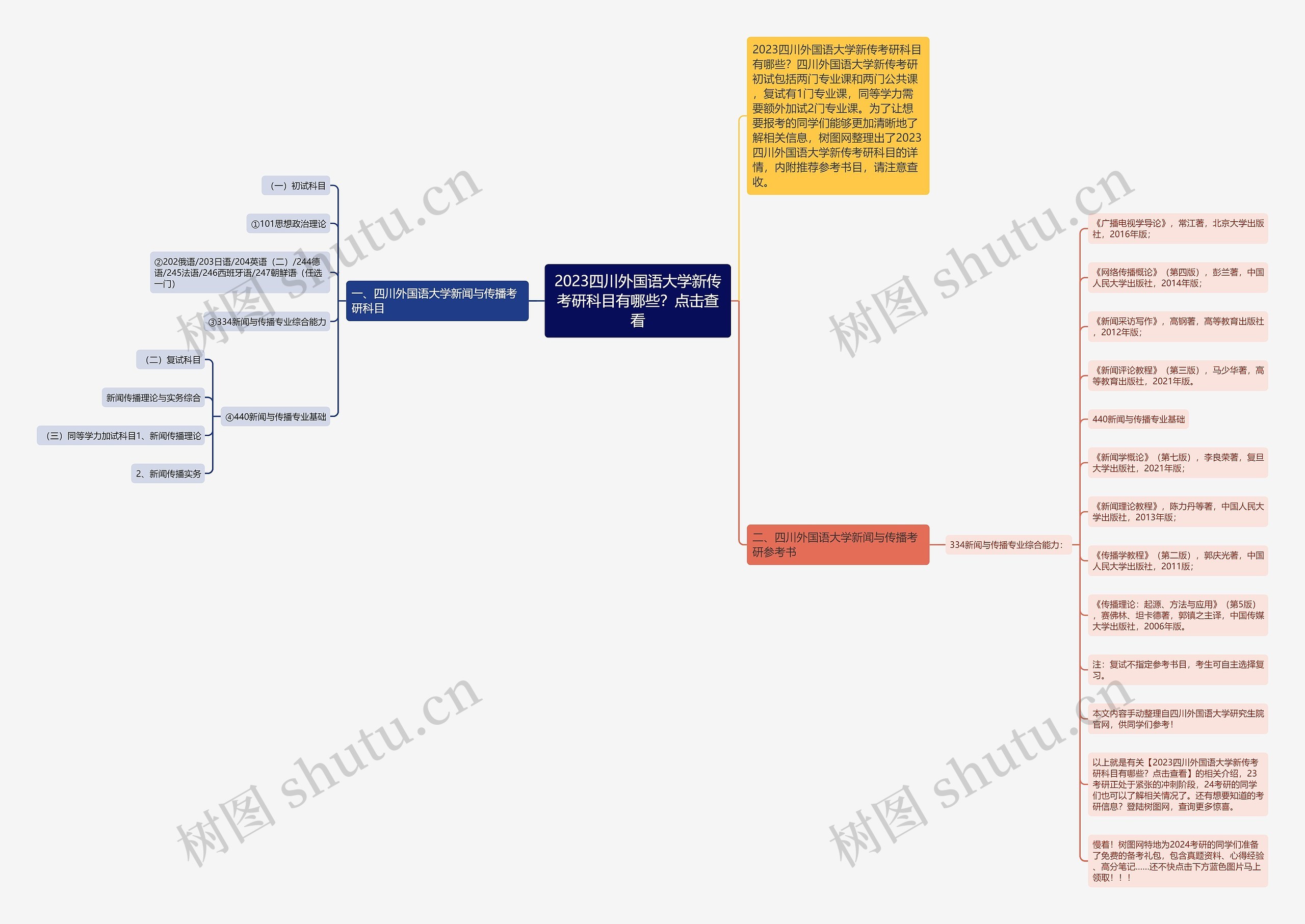 2023四川外国语大学新传考研科目有哪些?点击查看 2023四川外国语大学新传考研科目有哪些?点击查看