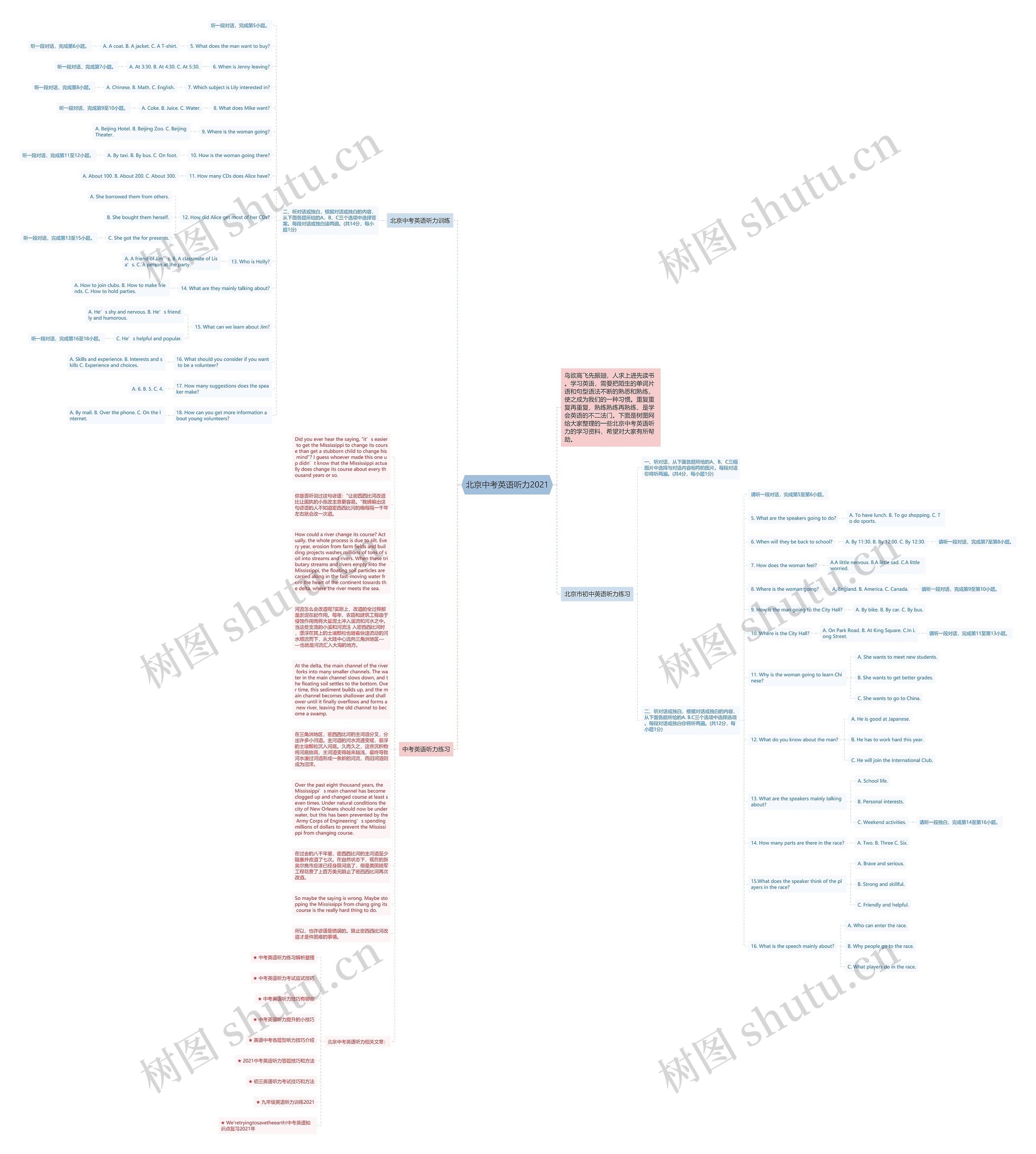 北京中考英语听力2021思维导图