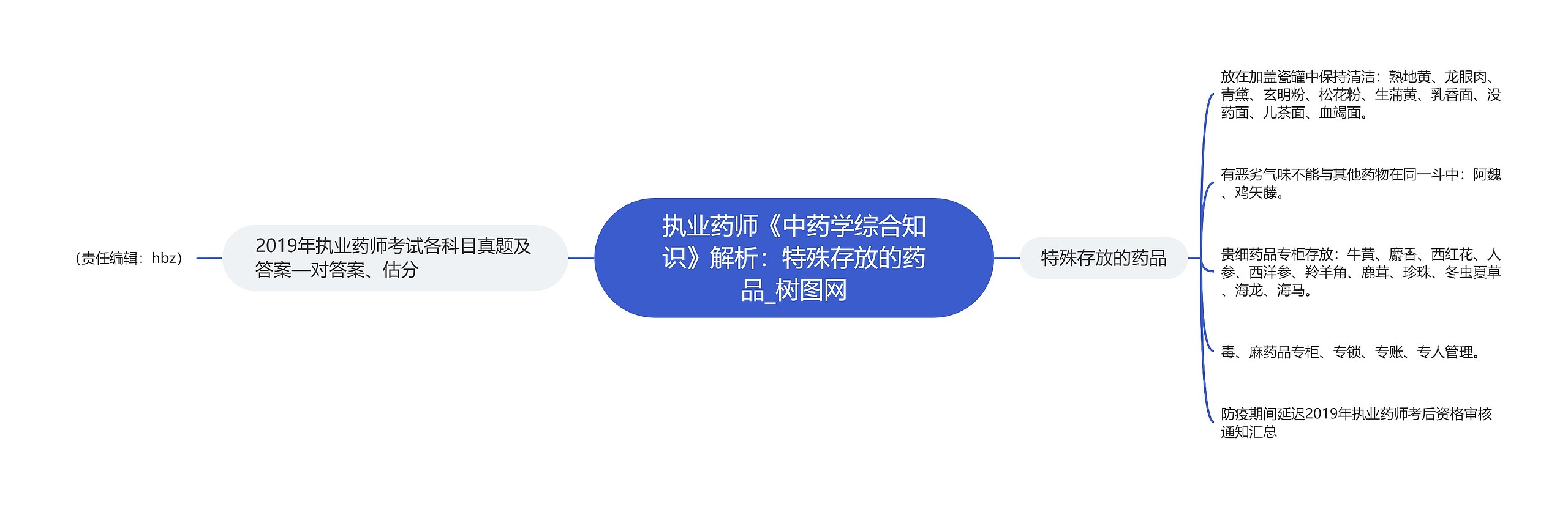 执业药师《中药学综合知识》解析：特殊存放的药品