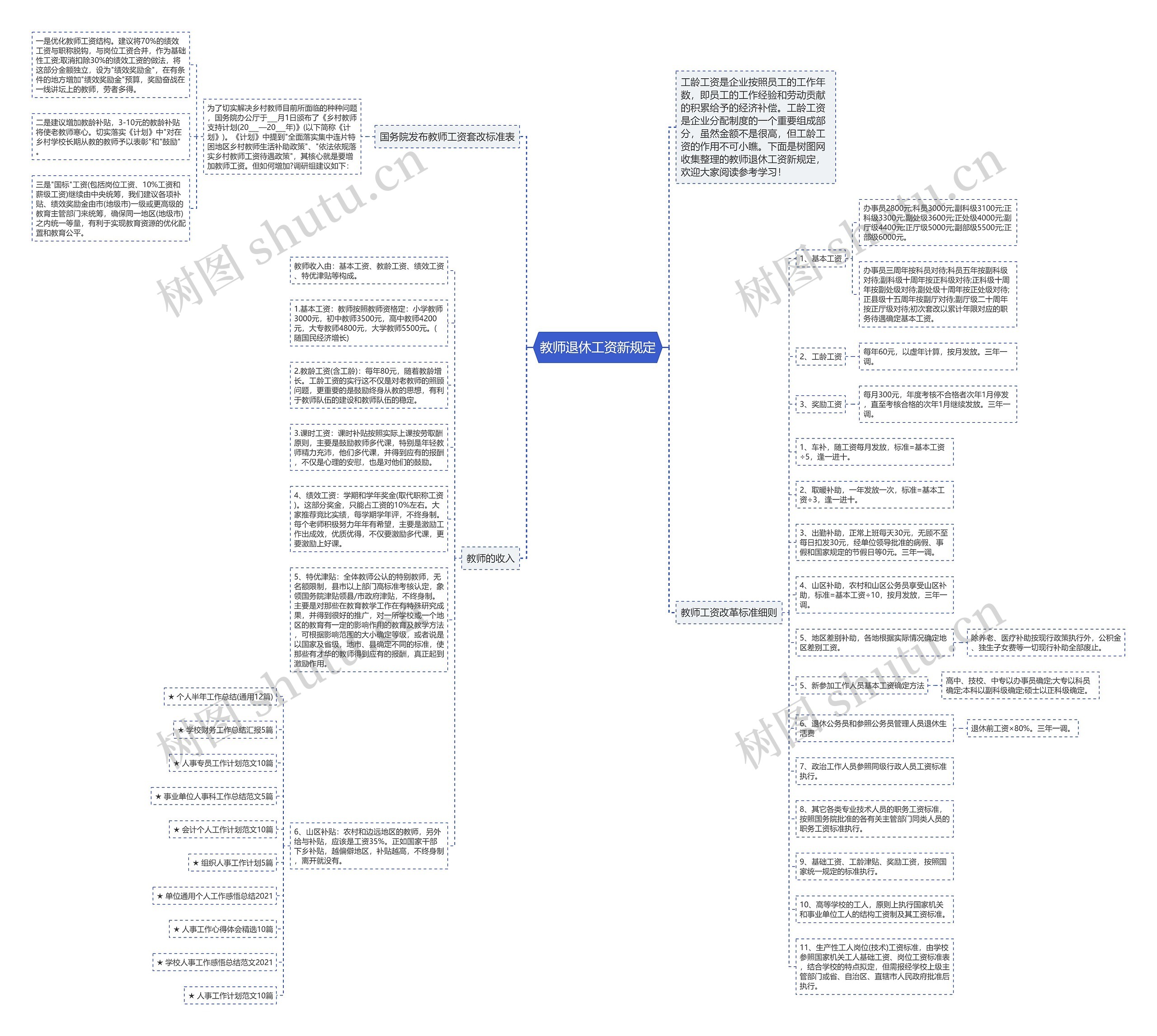 教师退休工资新规定思维导图