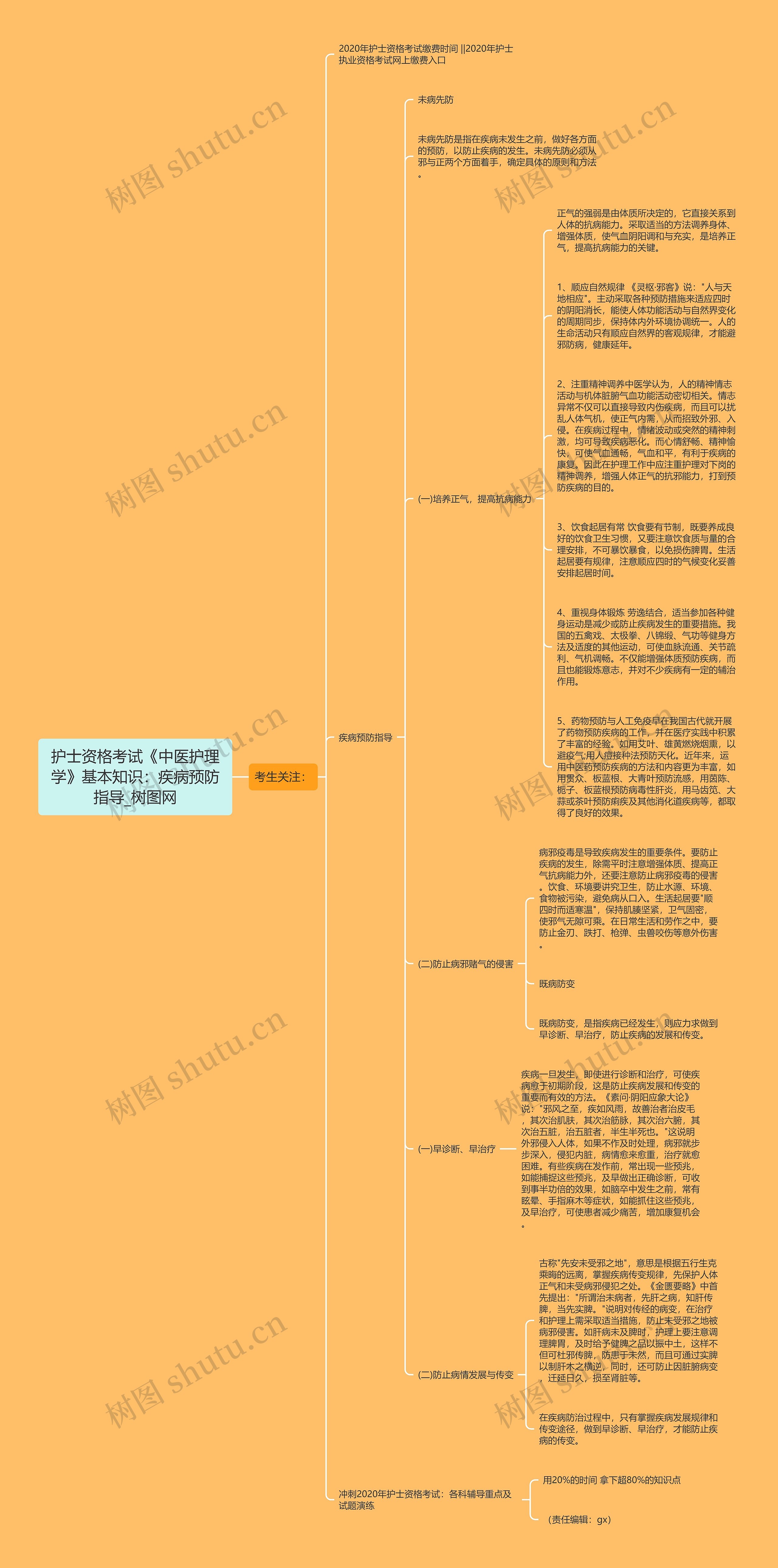 护士资格考试《中医护理学》基本知识：疾病预防指导