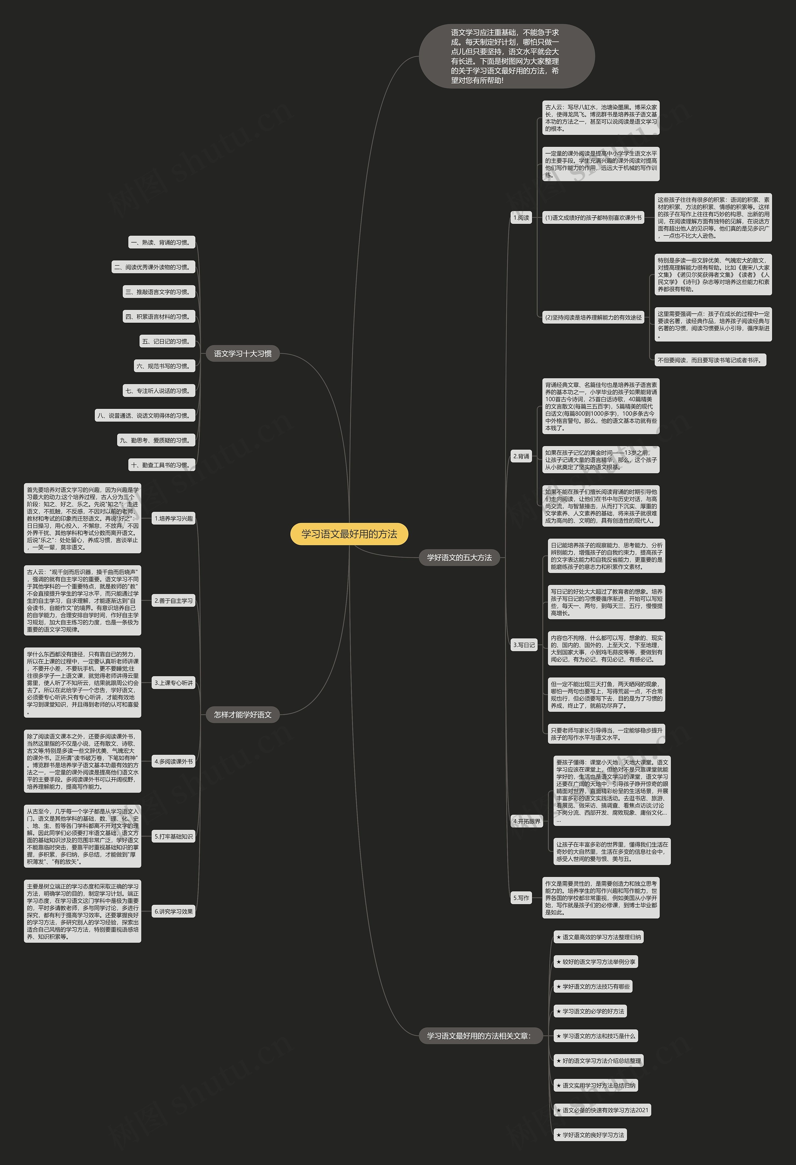 学习语文最好用的方法思维导图