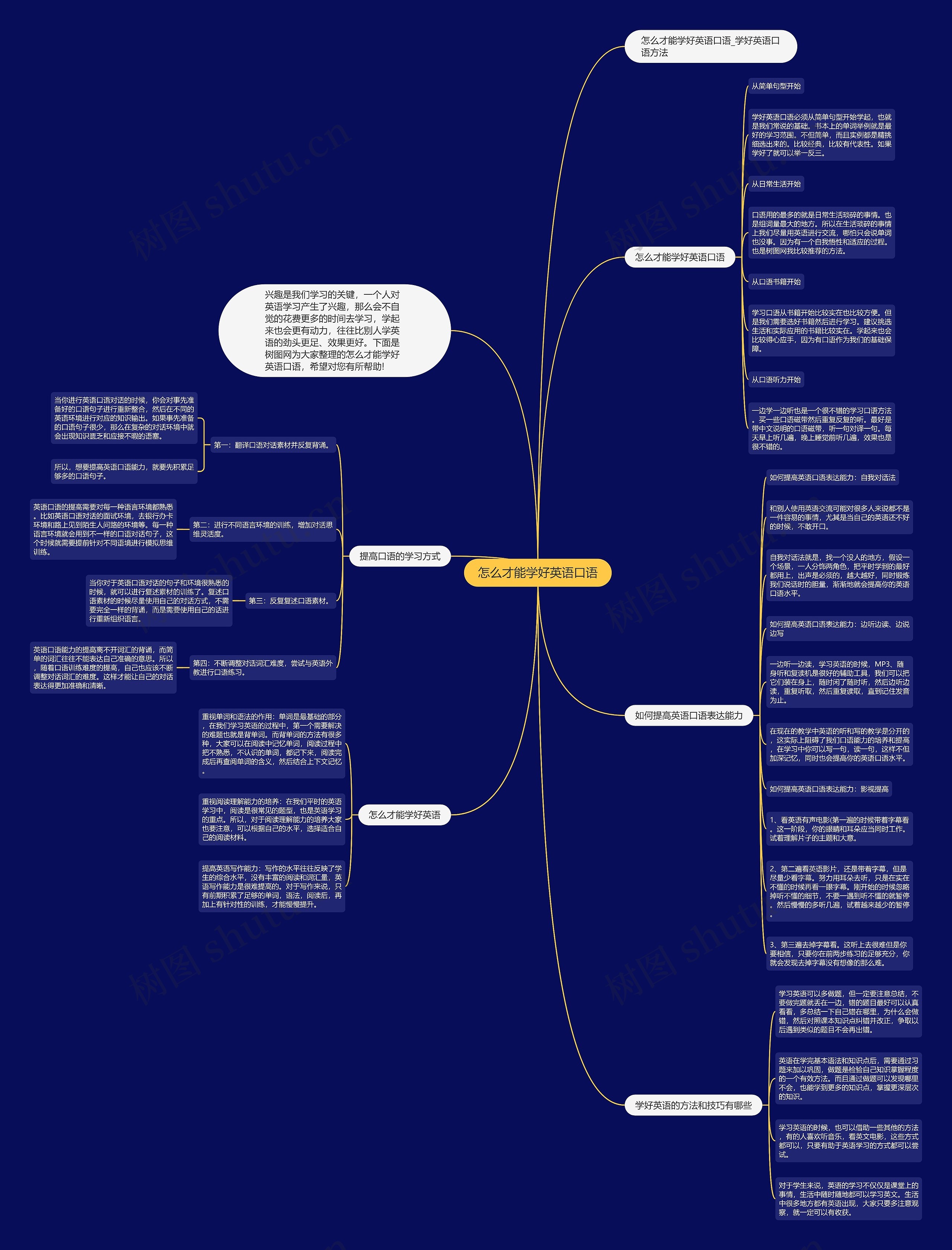 怎么才能学好英语口语思维导图