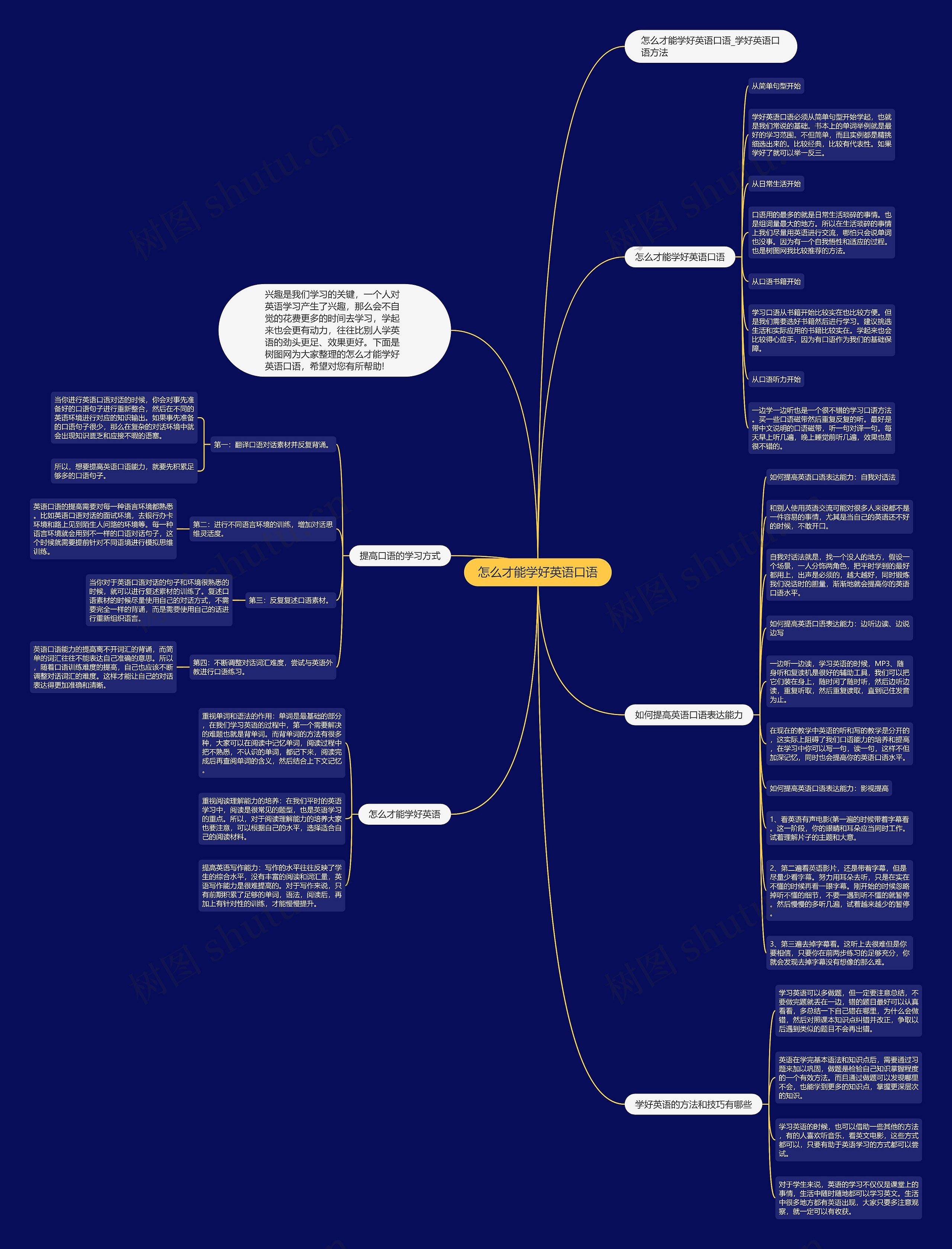 怎么才能学好英语口语思维导图高清图 怎么才能学好英语口语思维导图