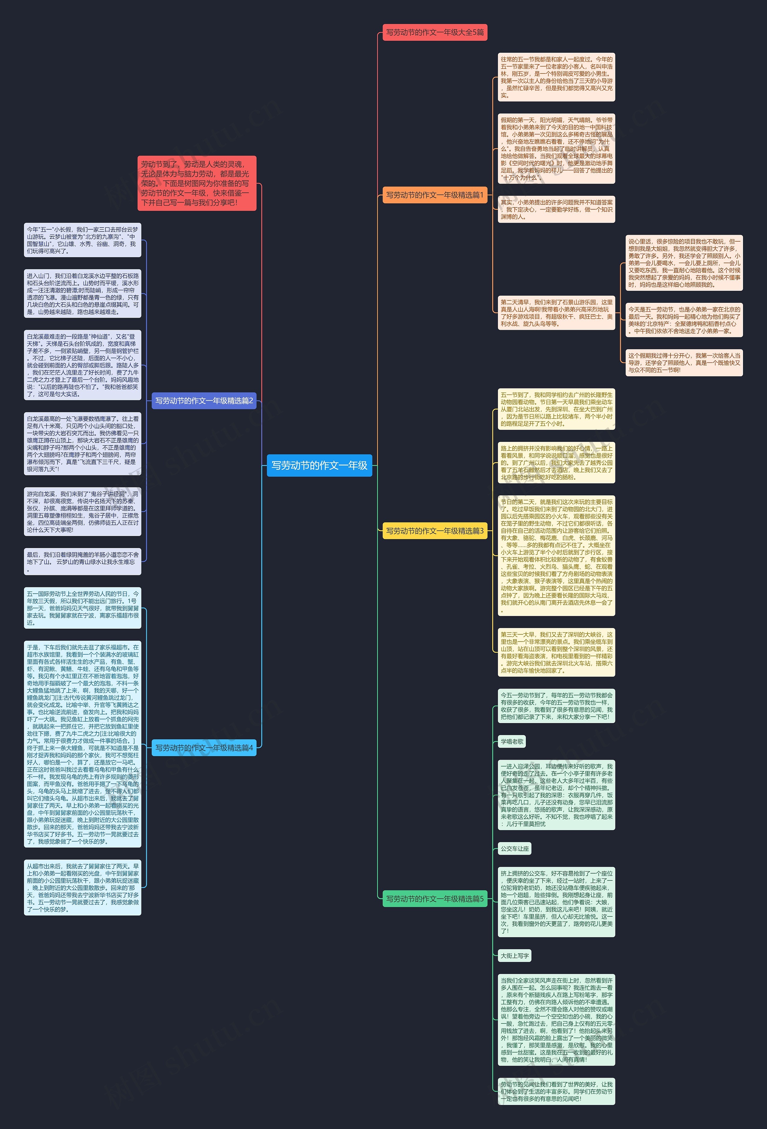 写劳动节的作文一年级思维导图