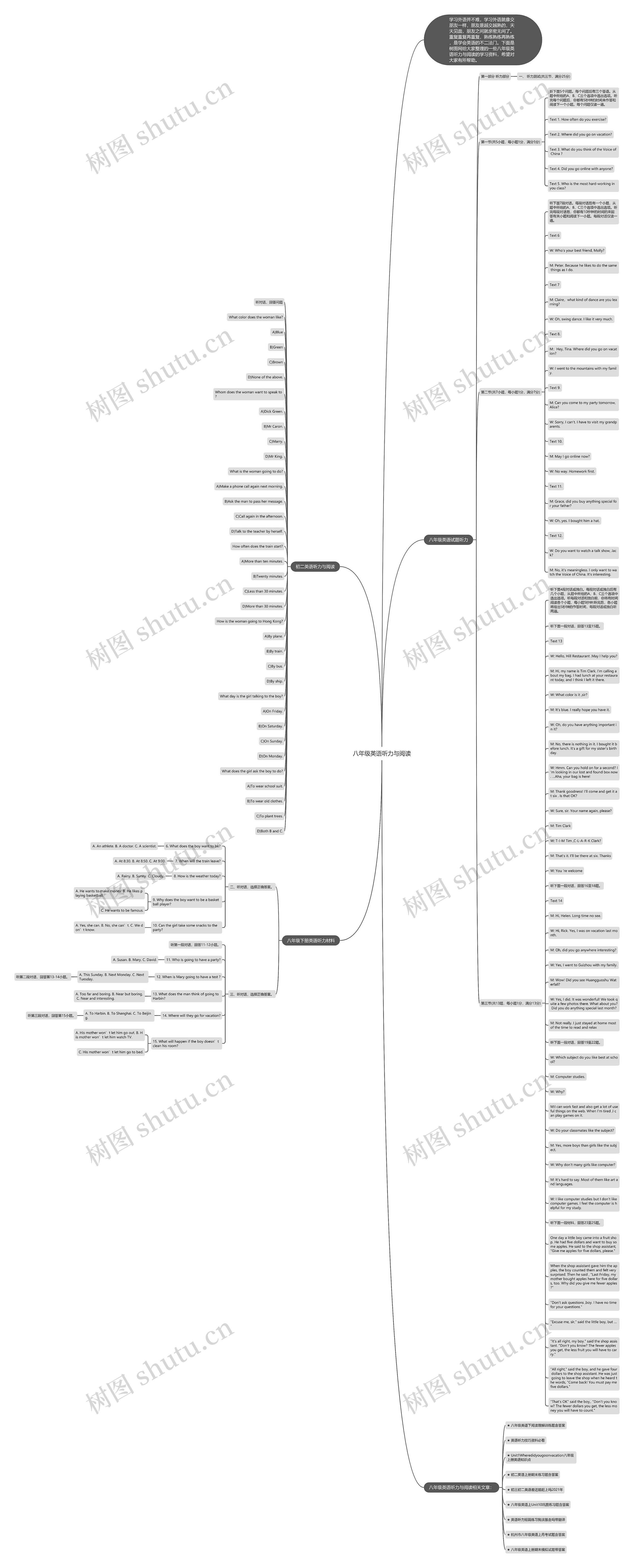 八年级英语听力与阅读思维导图