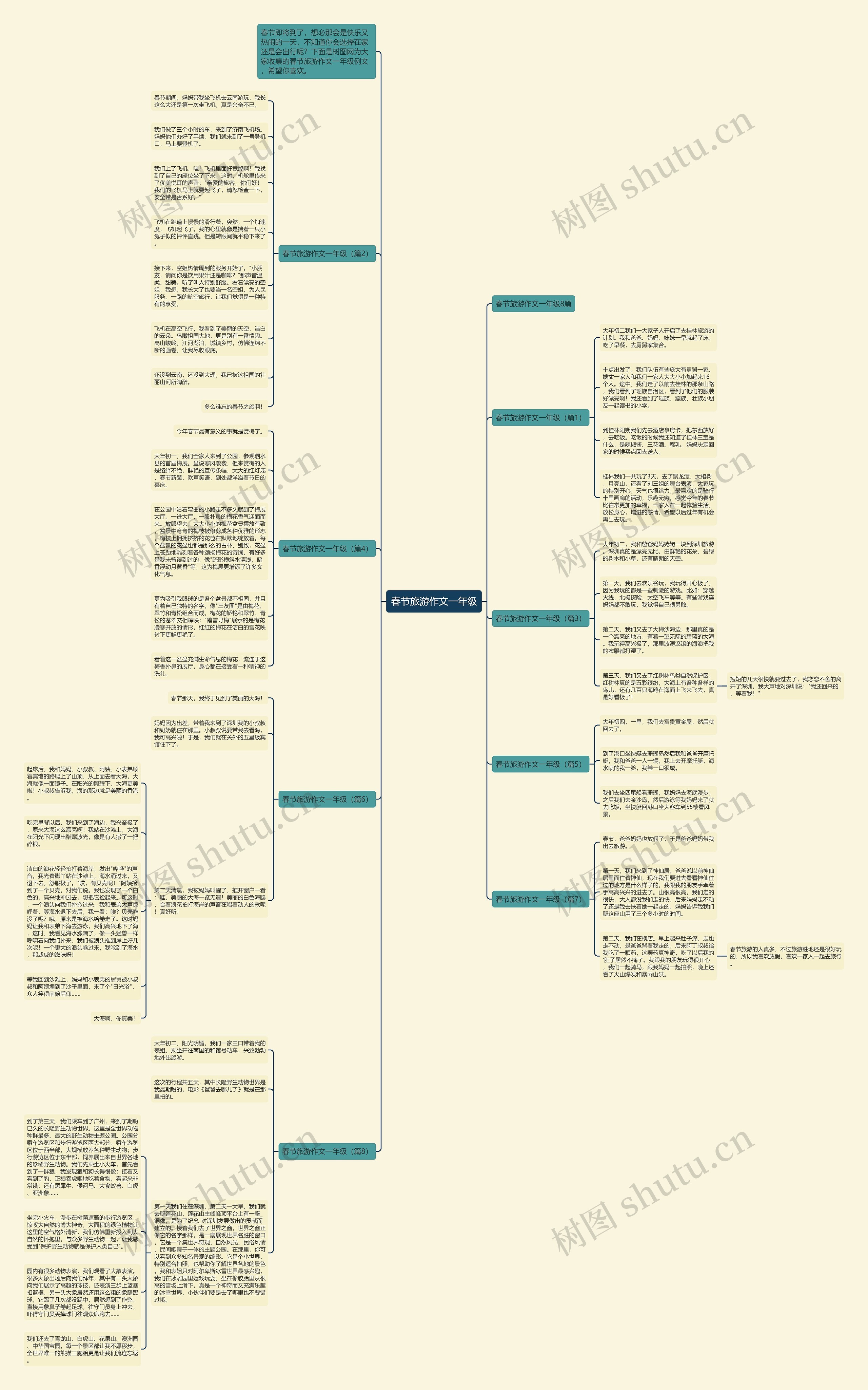 春节旅游作文一年级思维导图