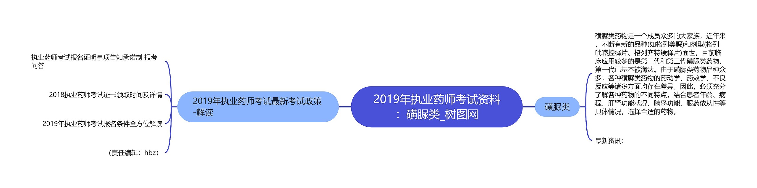 2019年执业药师考试资料：磺脲类