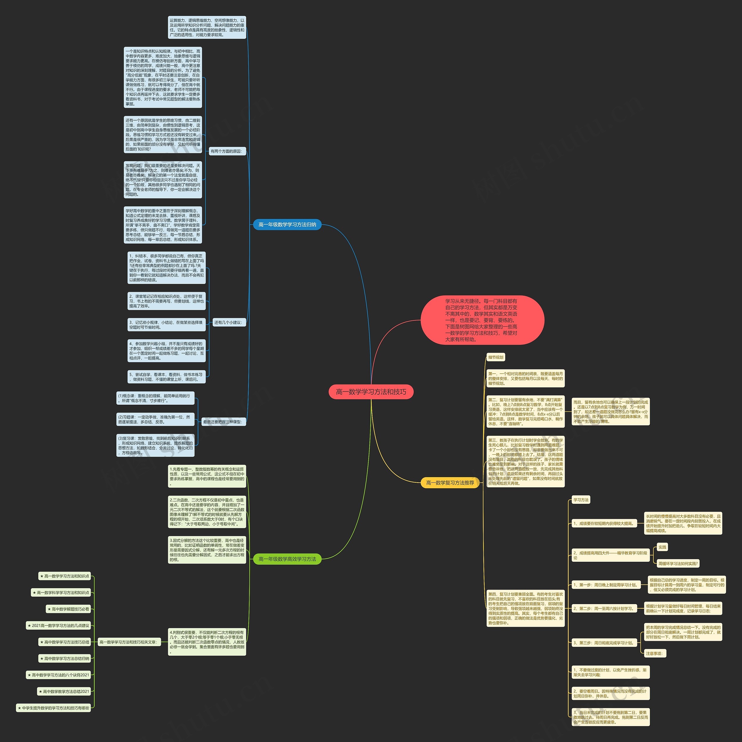 高一数学学习方法和技巧思维导图