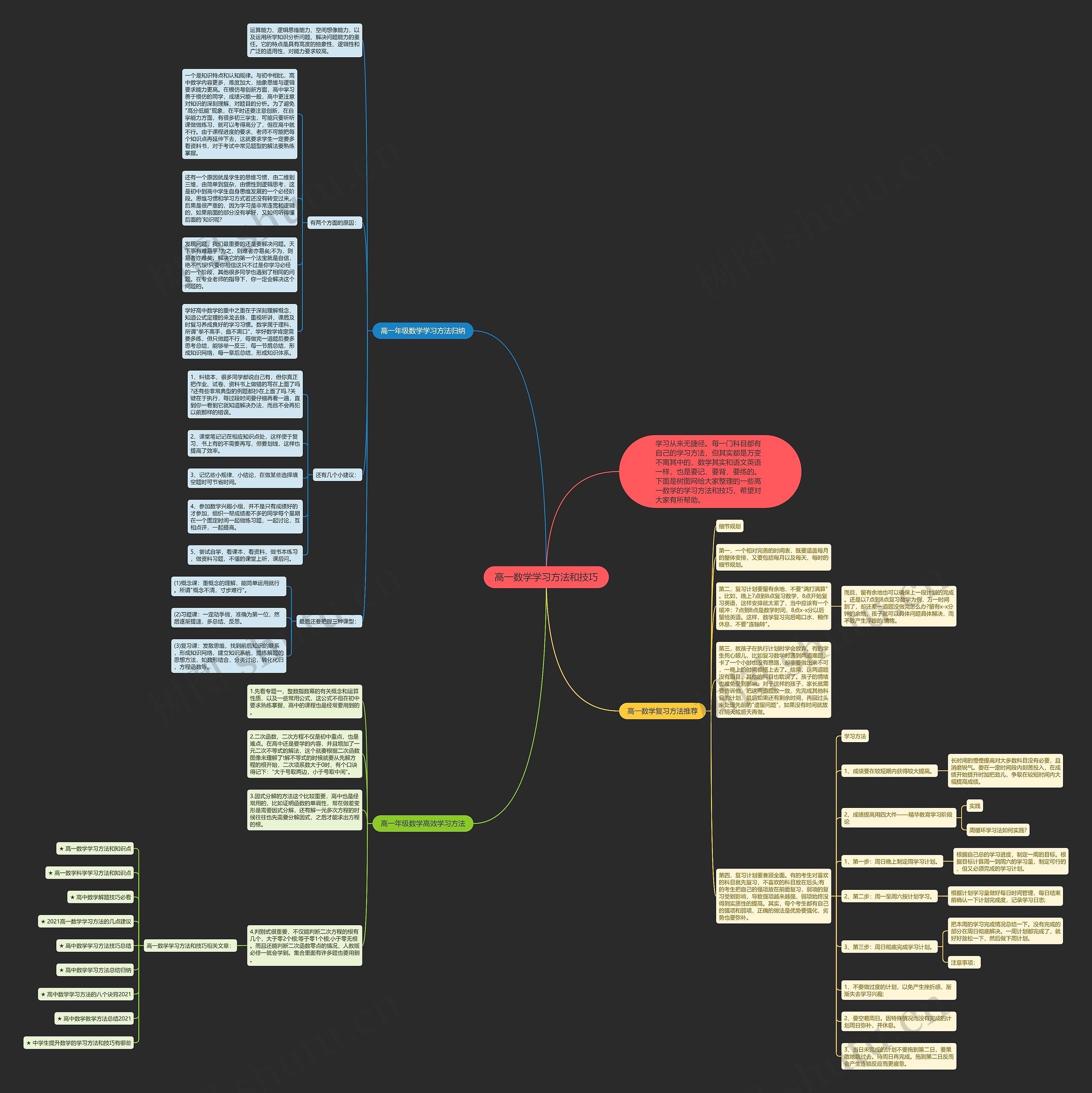 高一数学学习方法和技巧思维导图高清图 高一数学学习方法和技巧思维导图