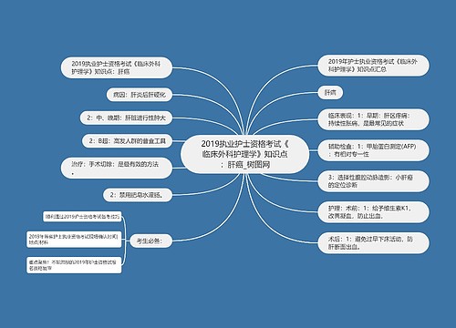 2019执业护士资格考试《临床外科护理学》知识点：肝癌