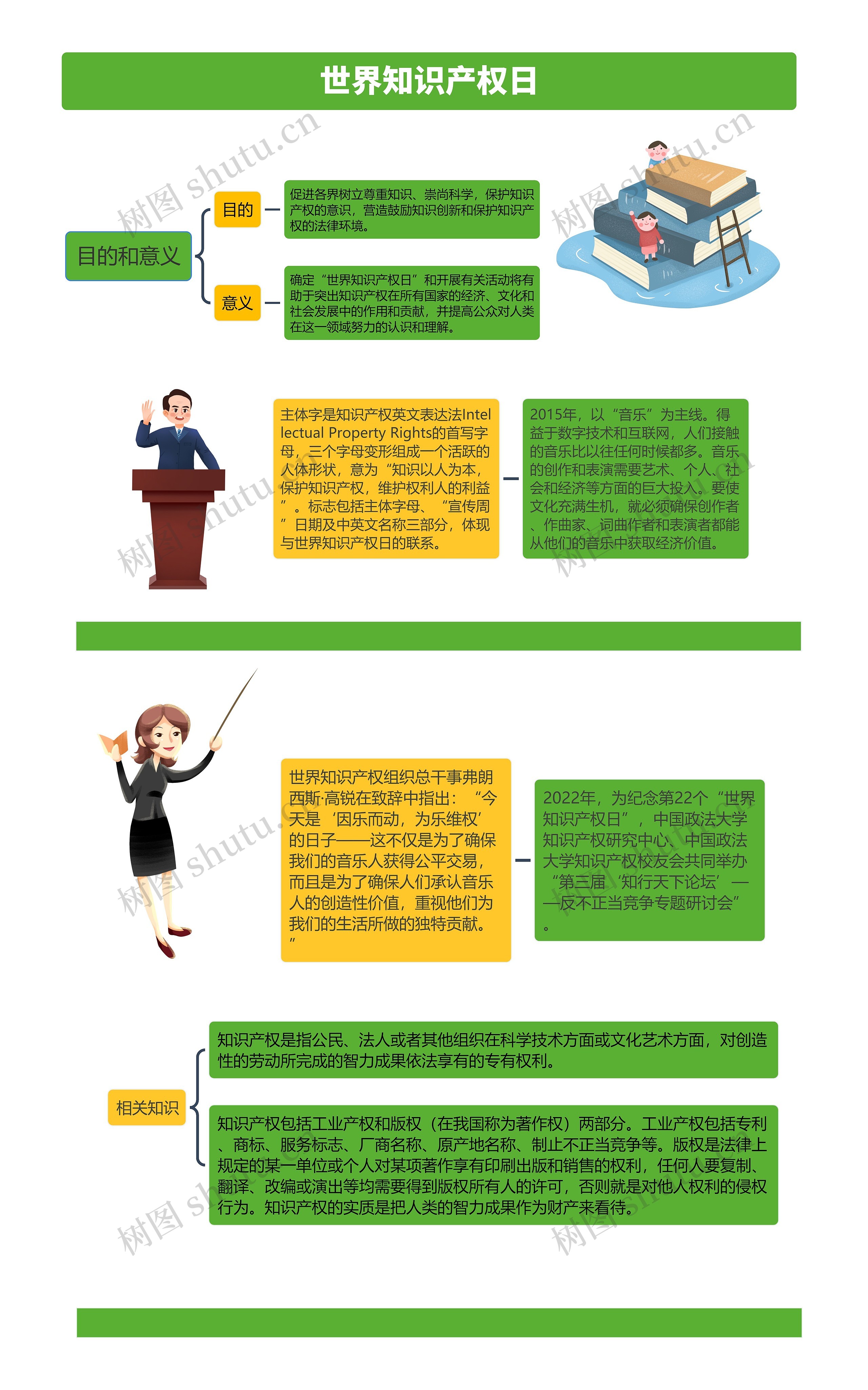 世界知识产权日知识思维导图