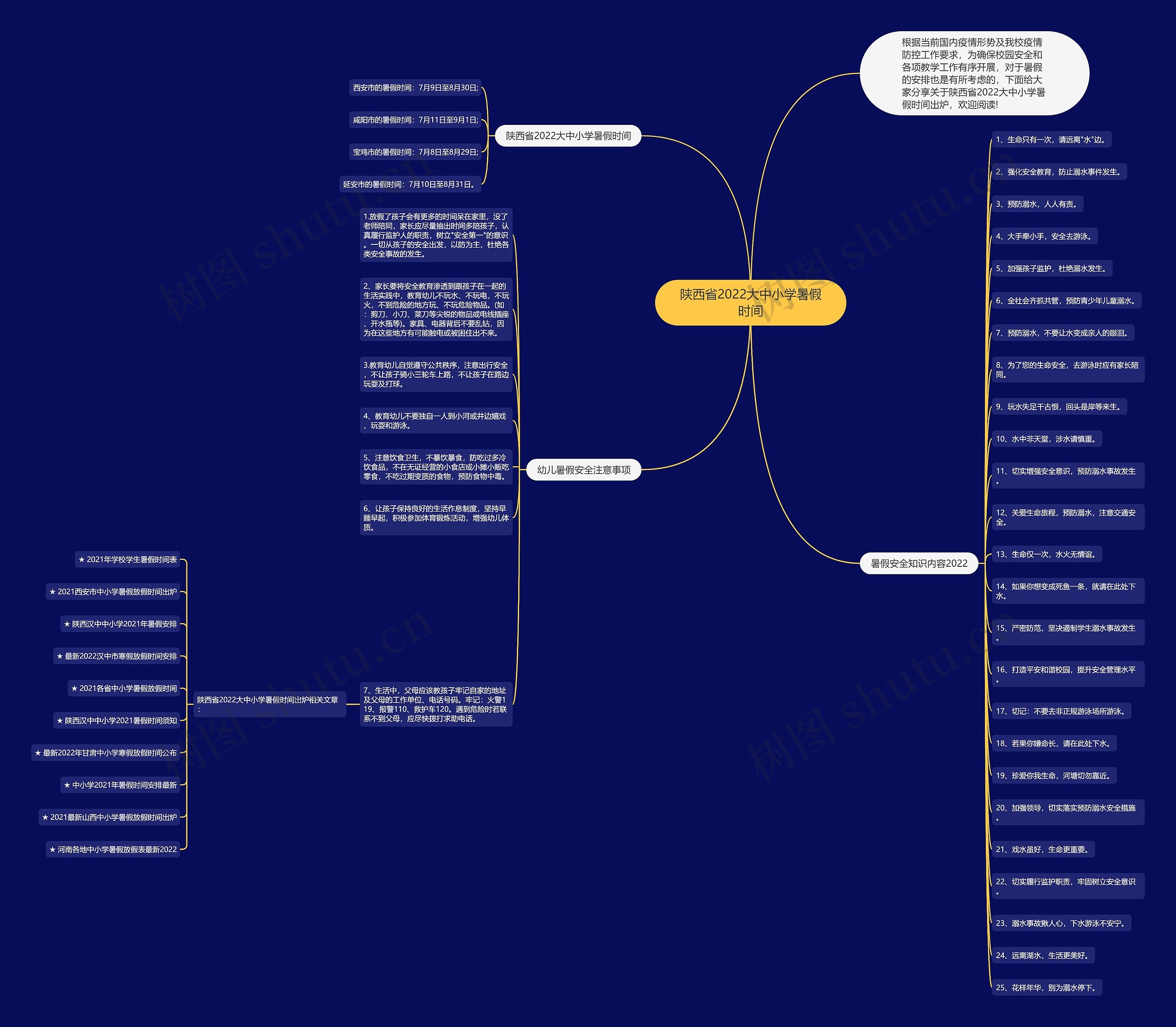陕西省2022大中小学暑假时间思维导图