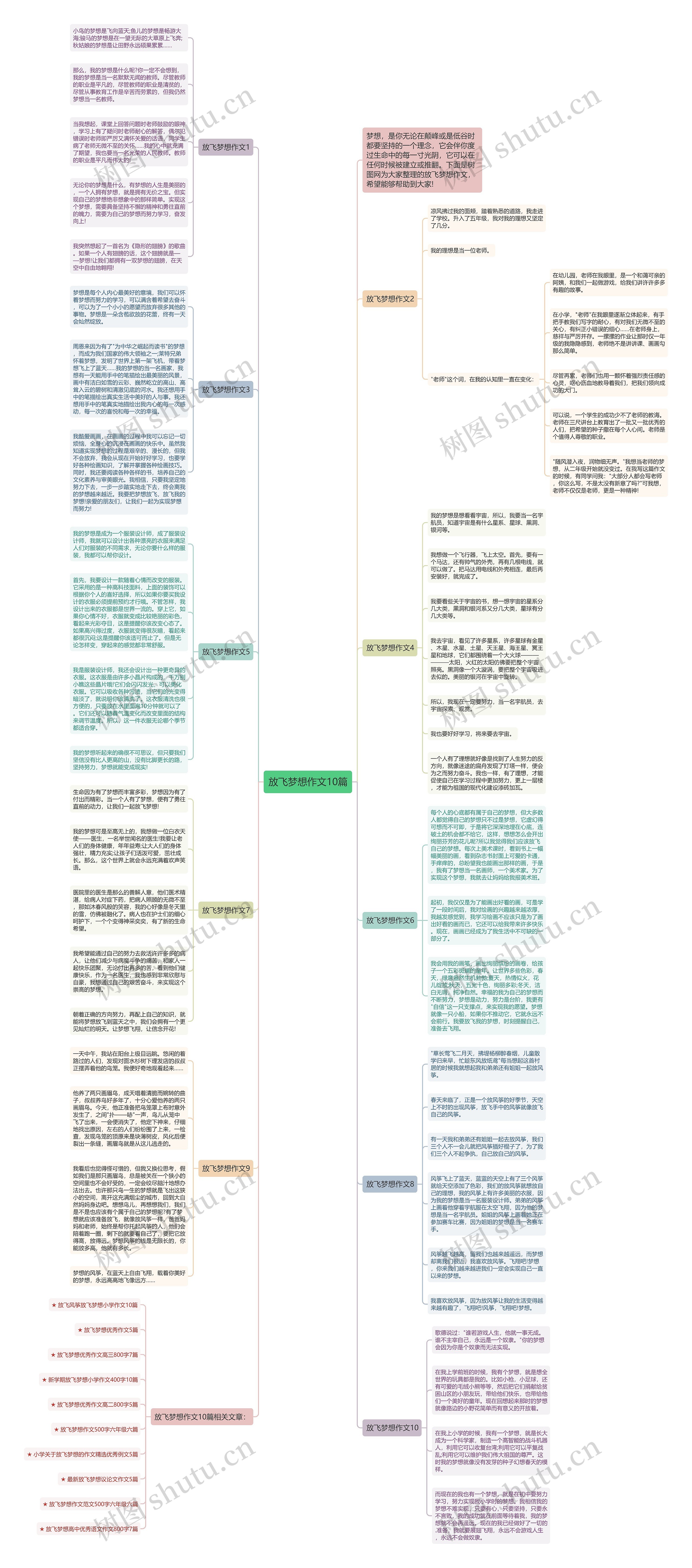 放飞梦想作文10篇思维导图