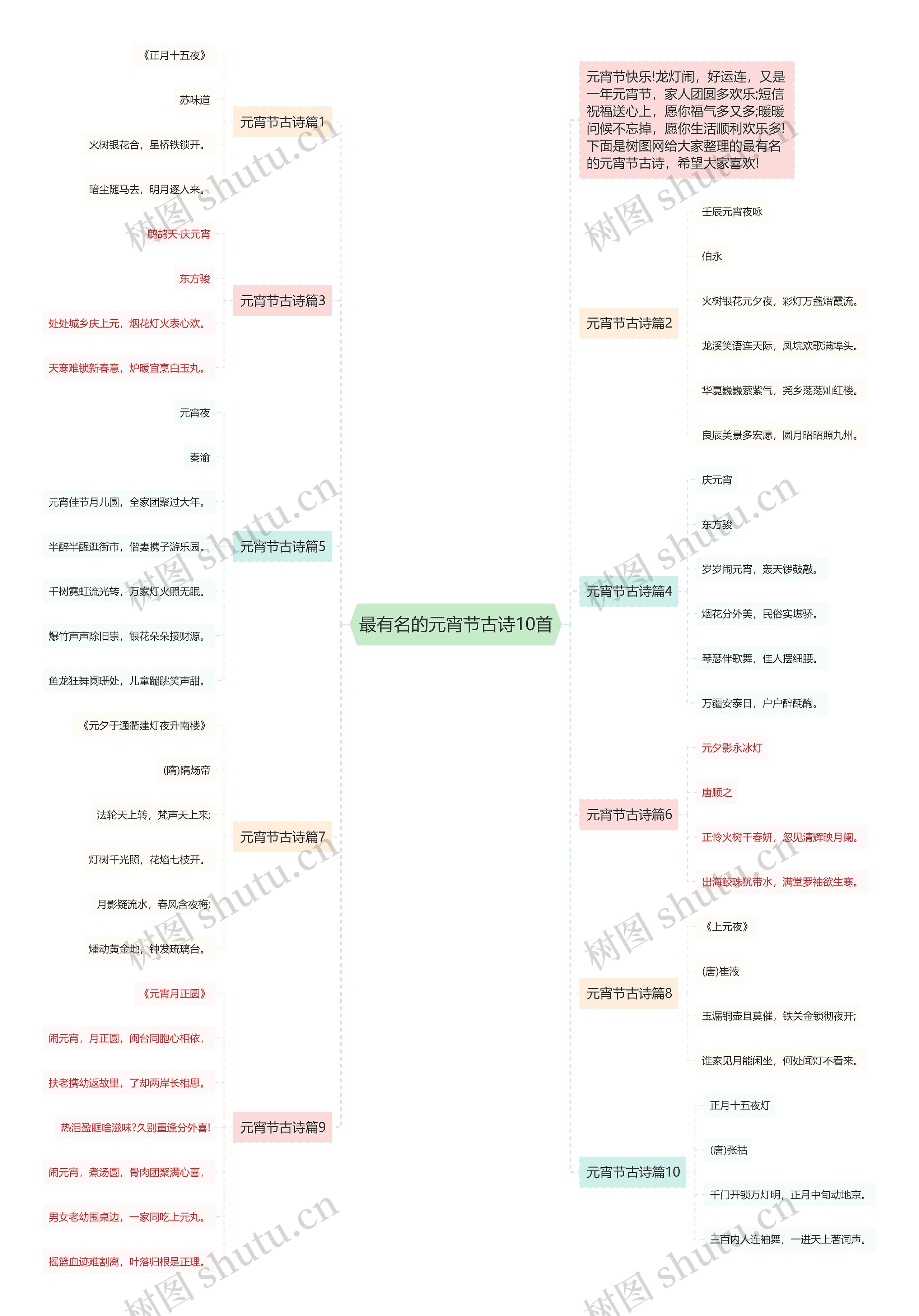 最有名的元宵节古诗10首思维导图