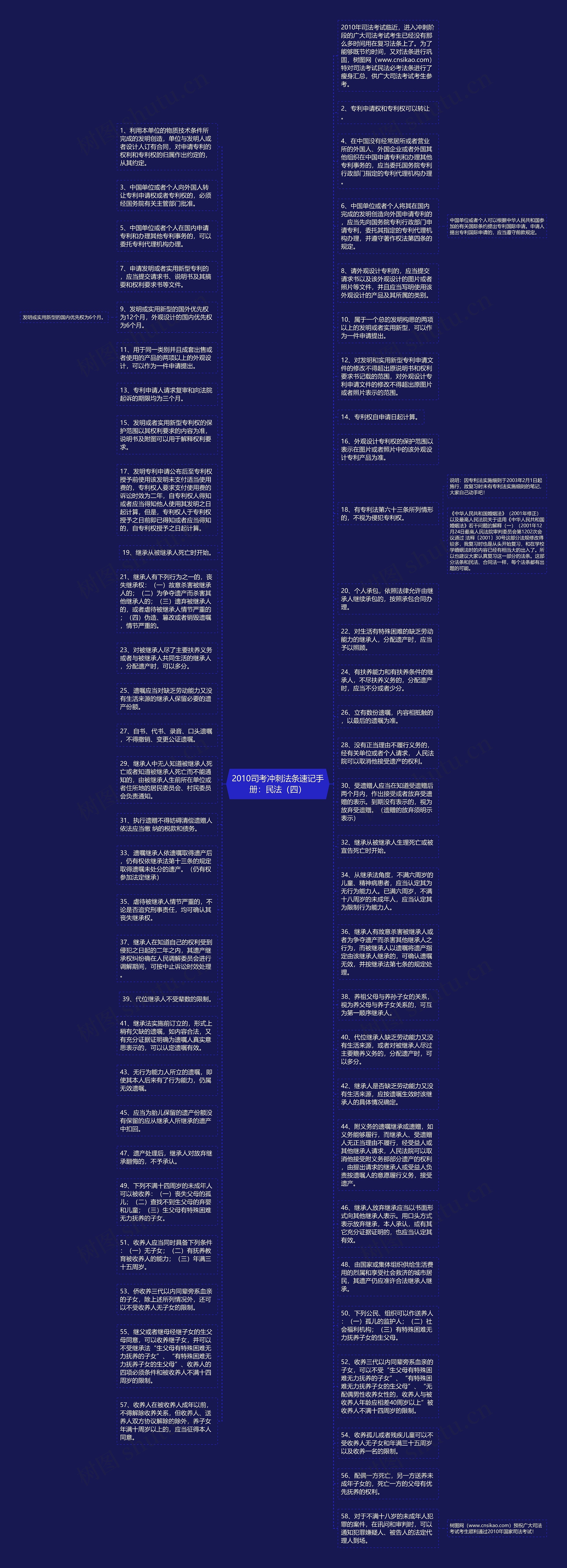 2010司考冲刺法条速记手册：民法（四）
