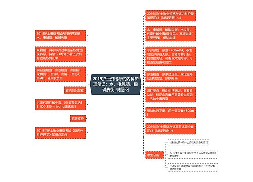 2019护士资格考试内科护理笔记：水，电解质，酸碱失衡