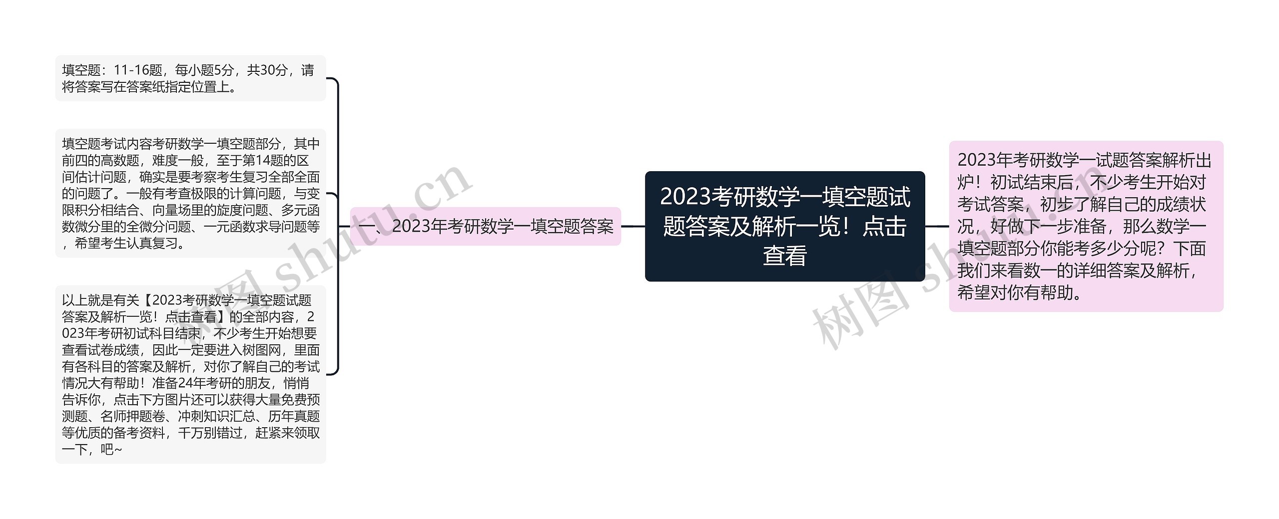 2023考研数学一填空题试题答案及解析一览！点击查看