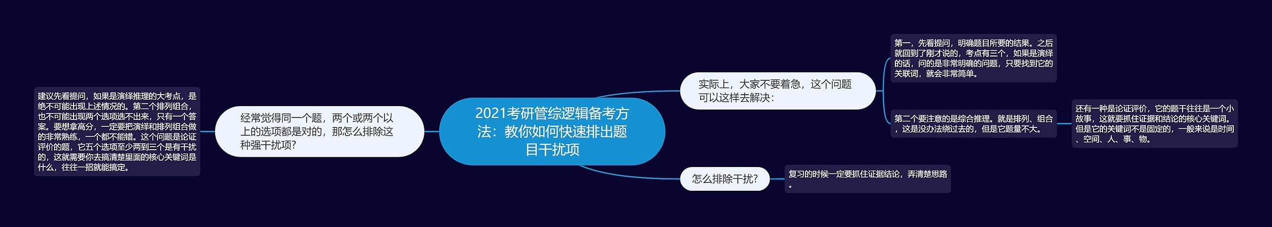 2021考研管综逻辑备考方法：教你如何快速排出题目干扰项