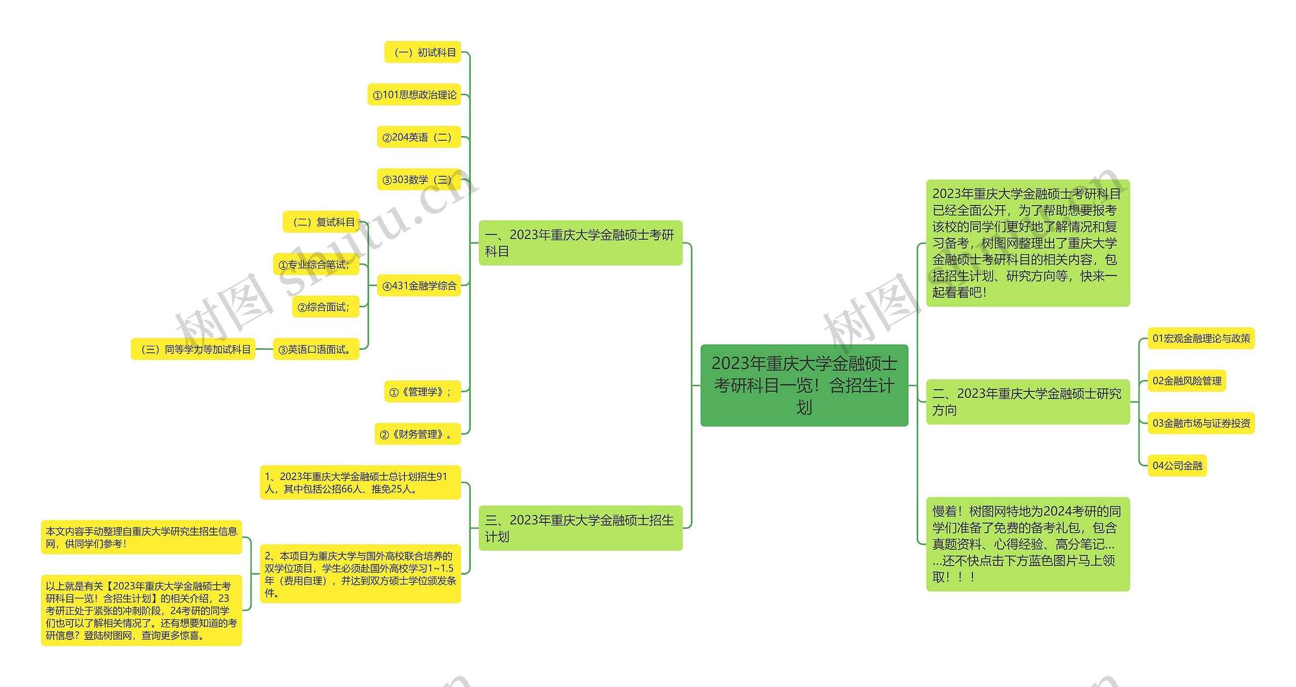 2023年重庆大学金融硕士考研科目一览！含招生计划