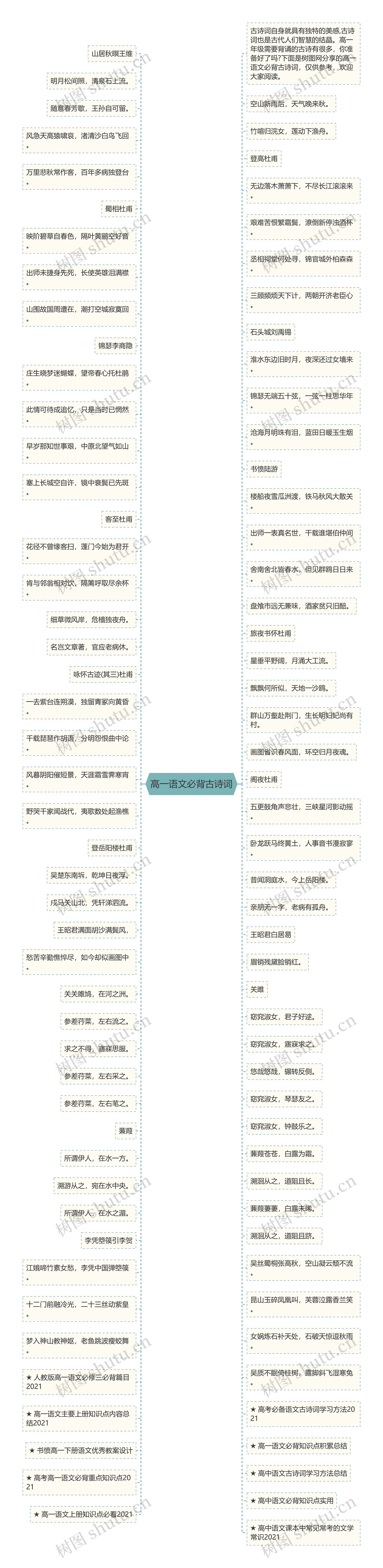 高一语文必背古诗词