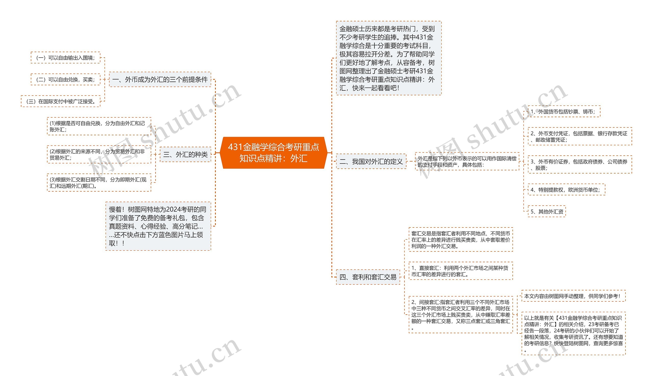 431金融学综合考研重点知识点精讲：外汇