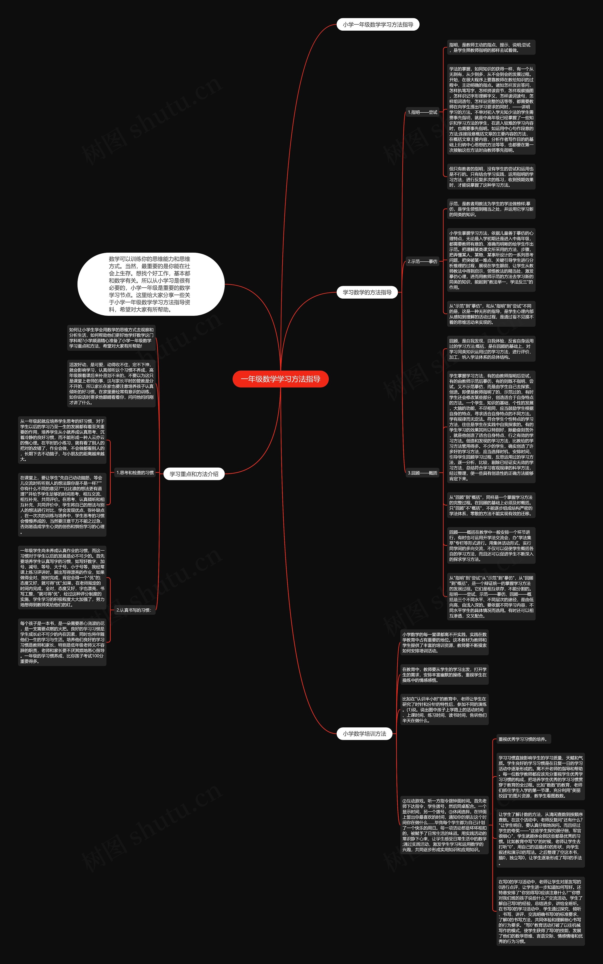 一年级数学学习方法指导思维导图