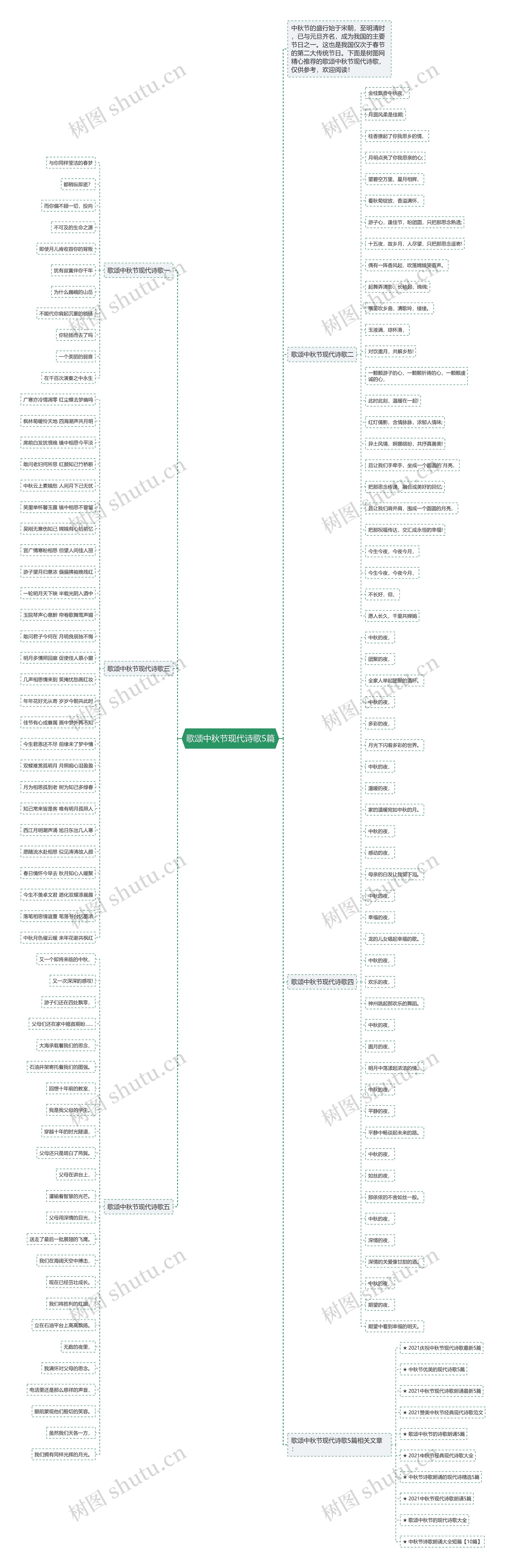 歌颂中秋节现代诗歌5篇思维导图