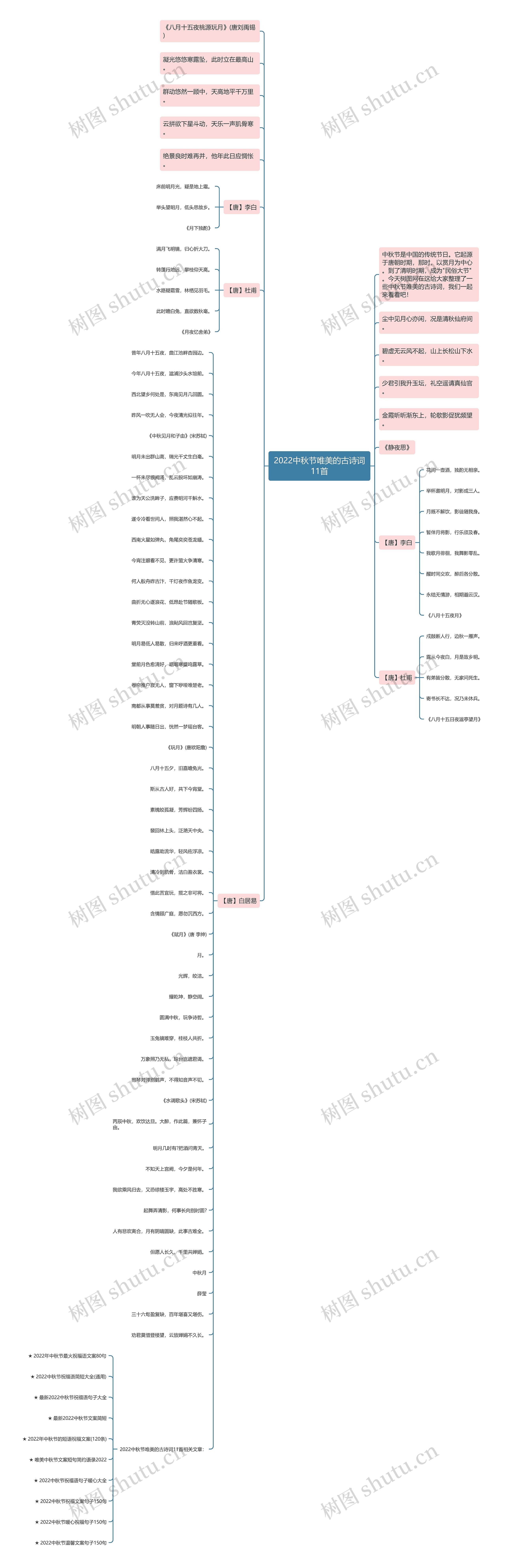 2022中秋节唯美的古诗词11首思维导图