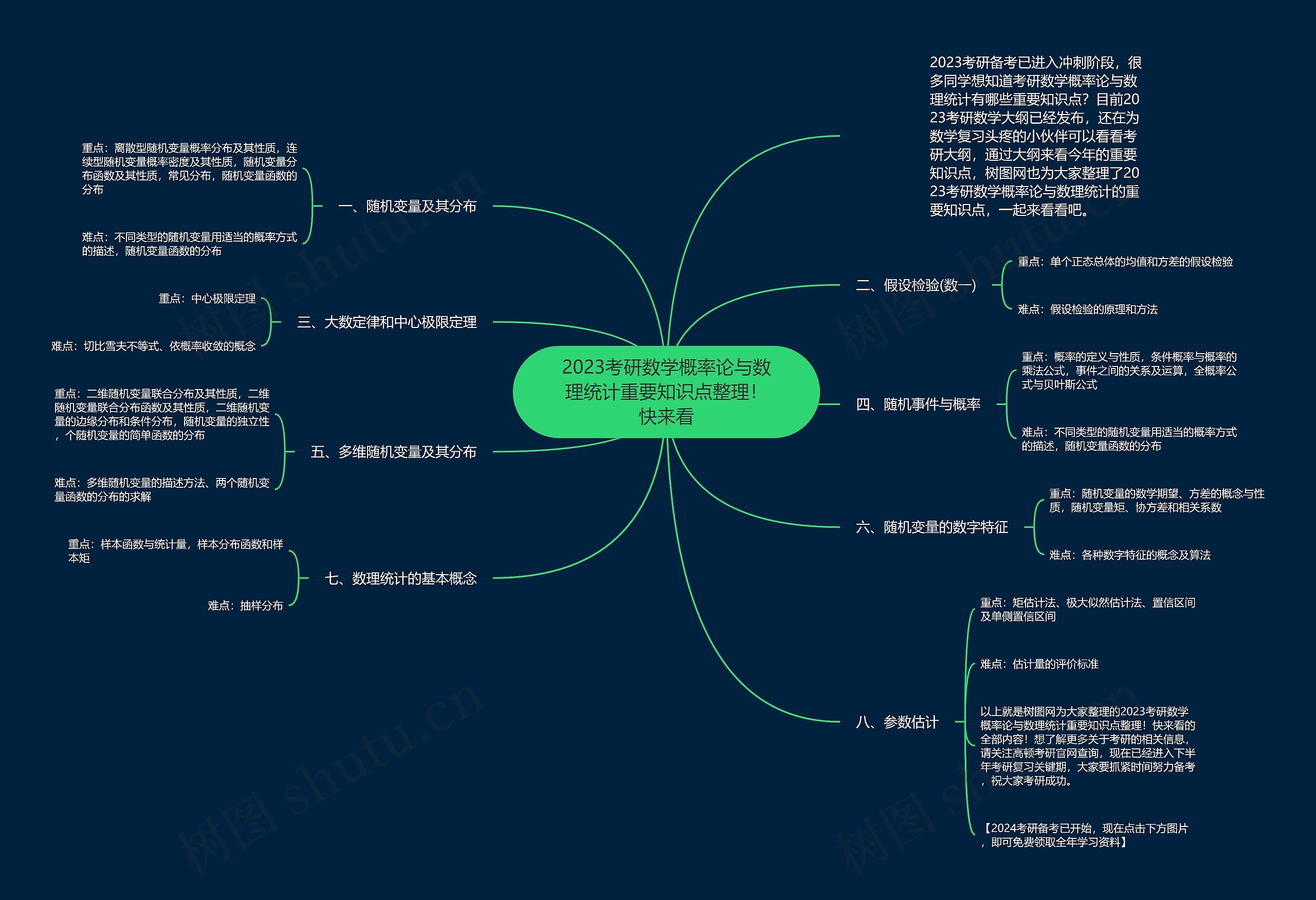 2023考研数学概率论与数理统计重要知识点整理！快来看