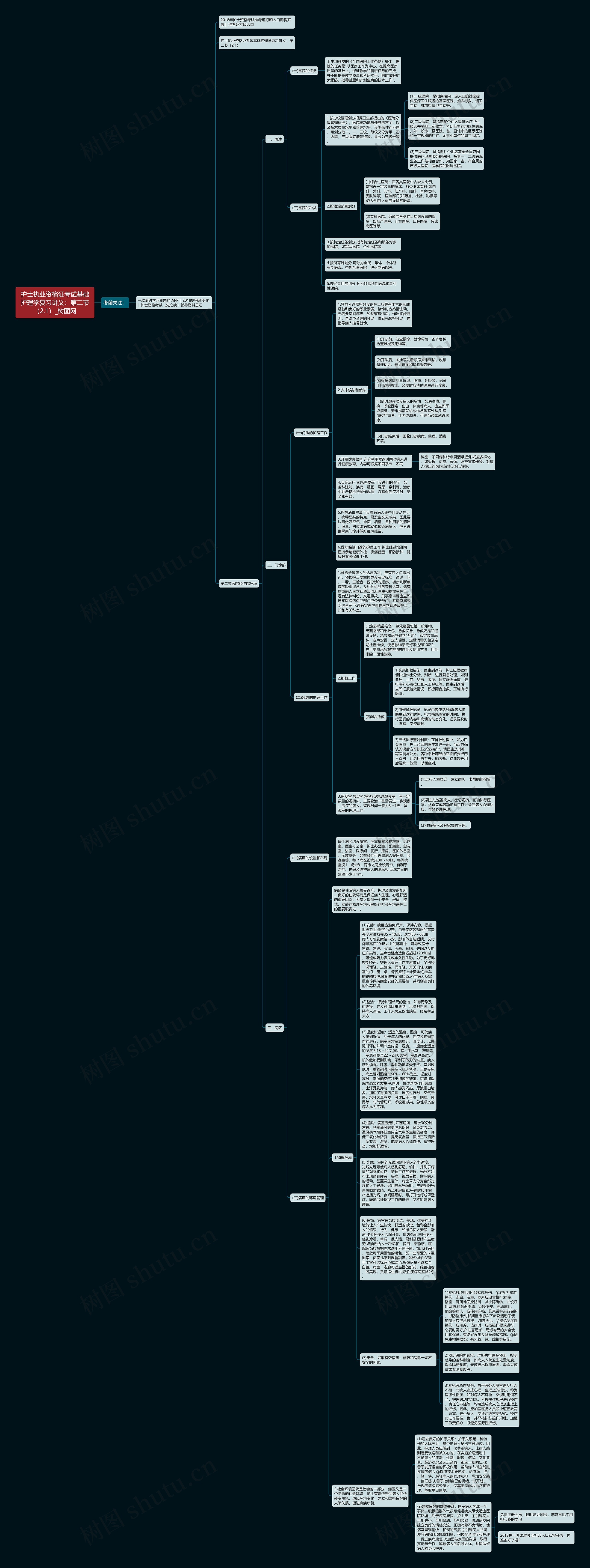 护士执业资格证考试基础护理学复习讲义：第二节（2.1）思维导图
