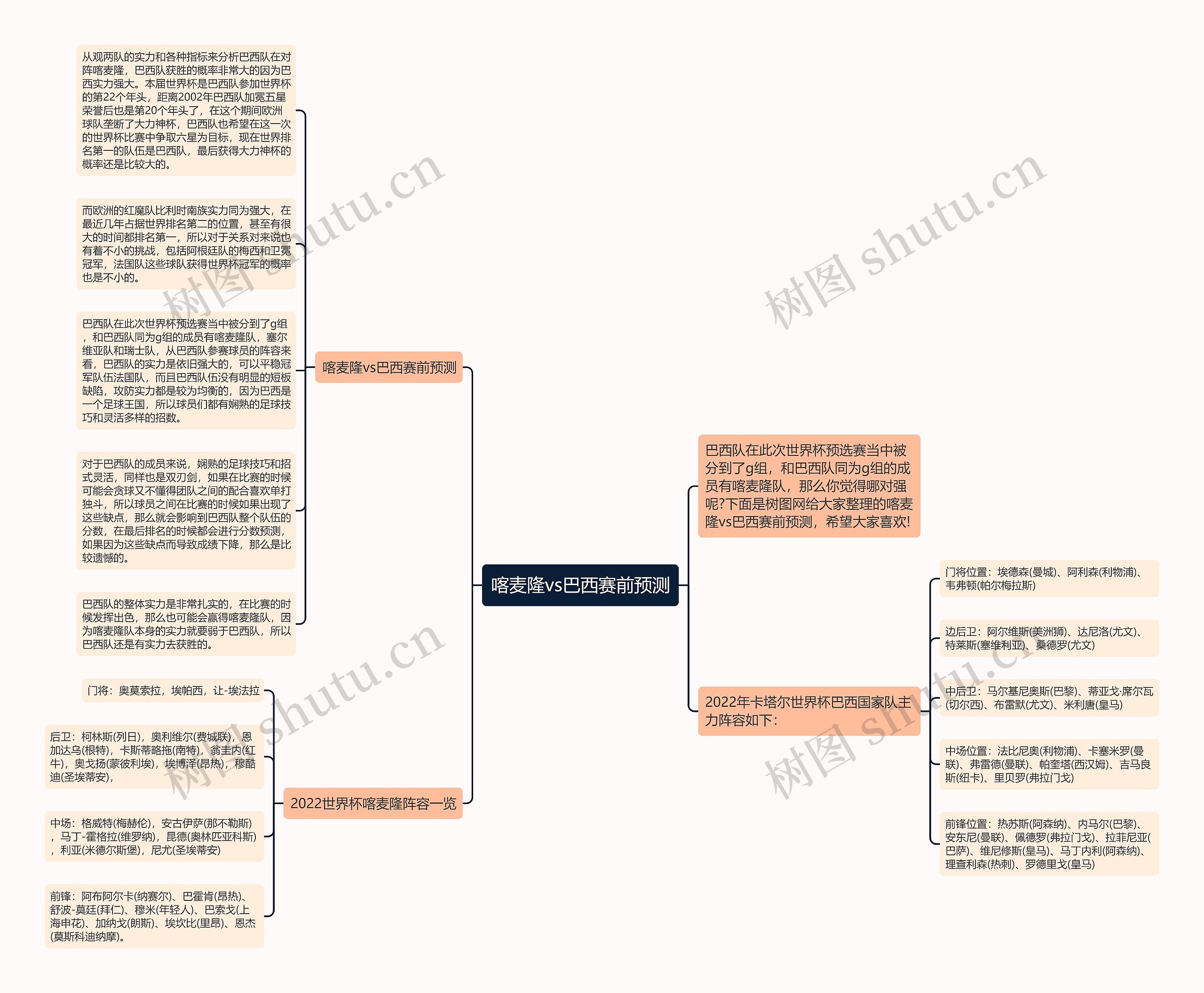 喀麦隆vs巴西赛前预测思维导图