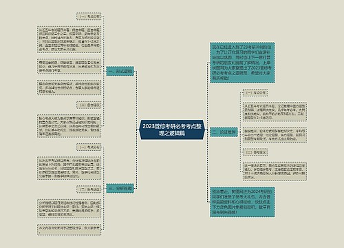 2023管综考研必考考点整理之逻辑篇