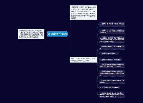 司法救助条件和范围