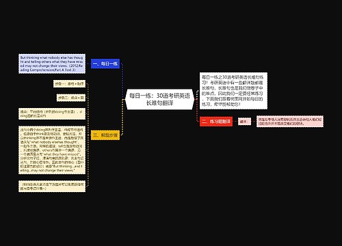 每日一练：30道考研英语长难句翻译