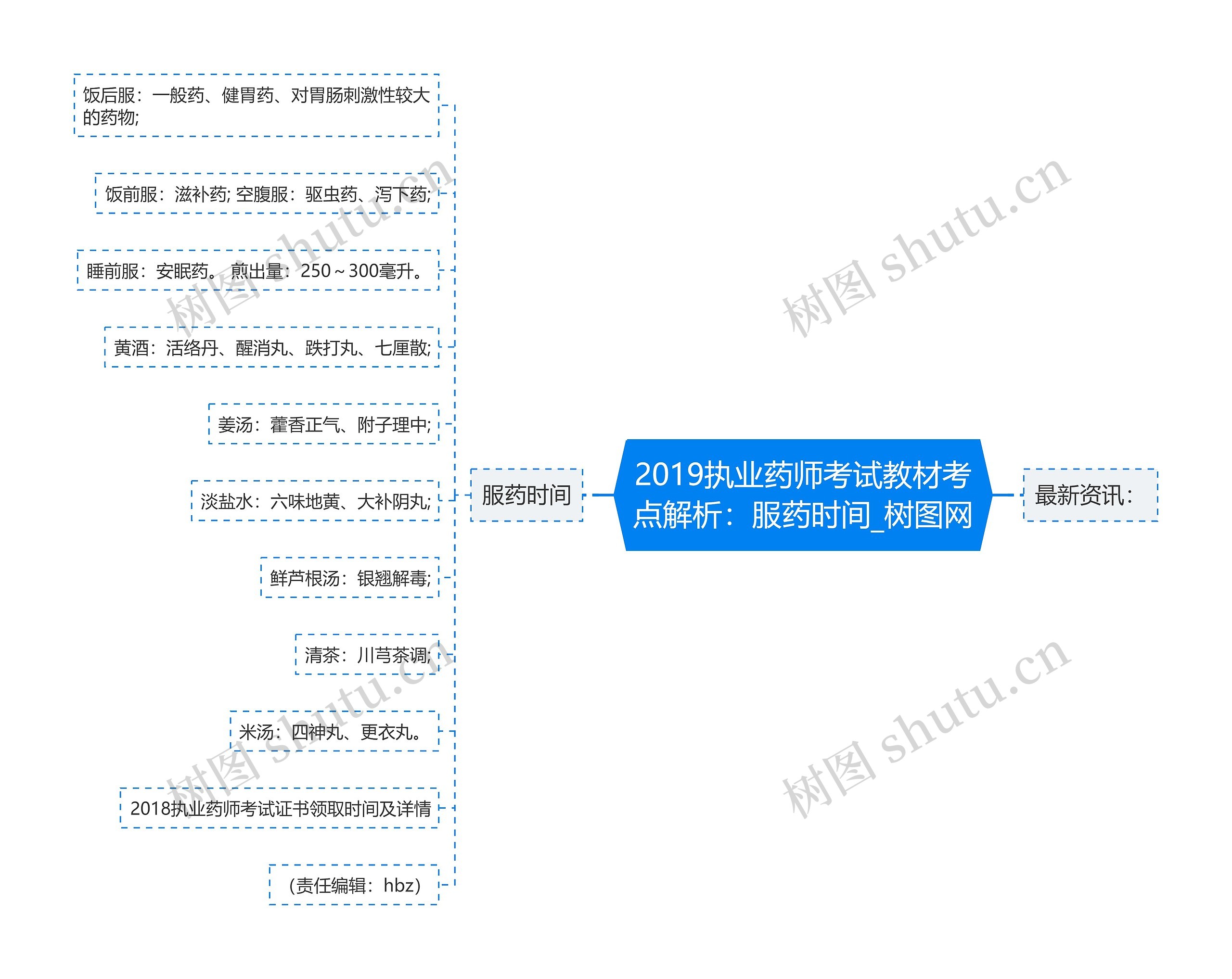 2019执业药师考试教材考点解析：服药时间