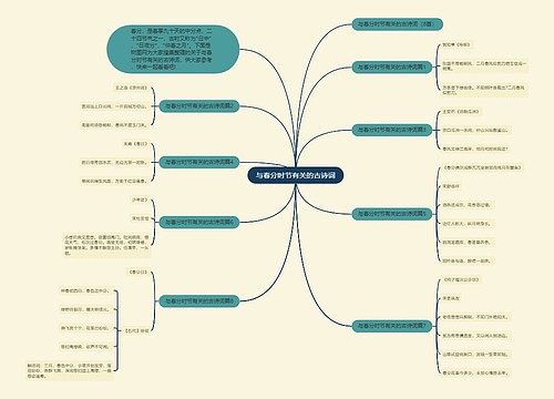 与春分时节有关的古诗词