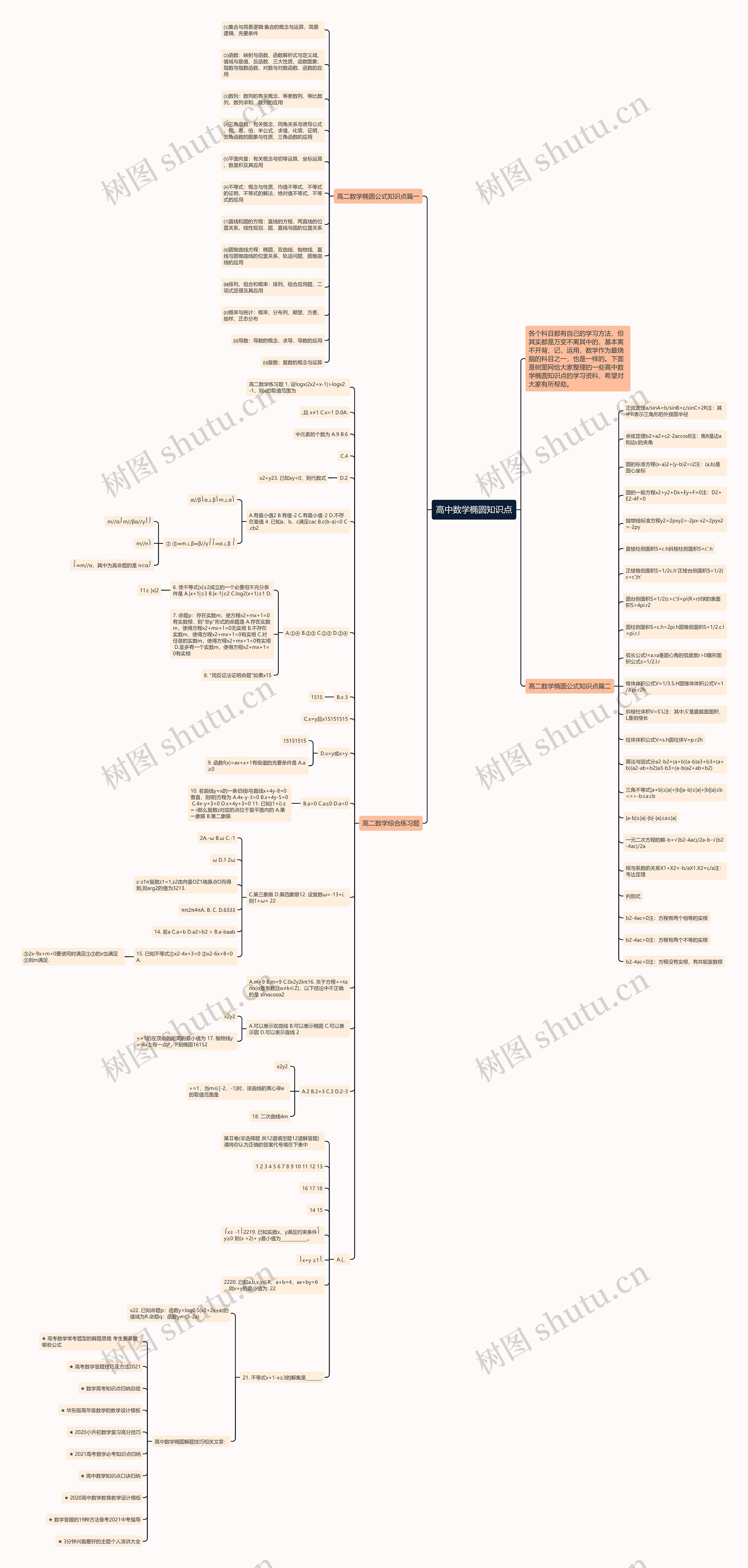 高中数学椭圆知识点思维导图