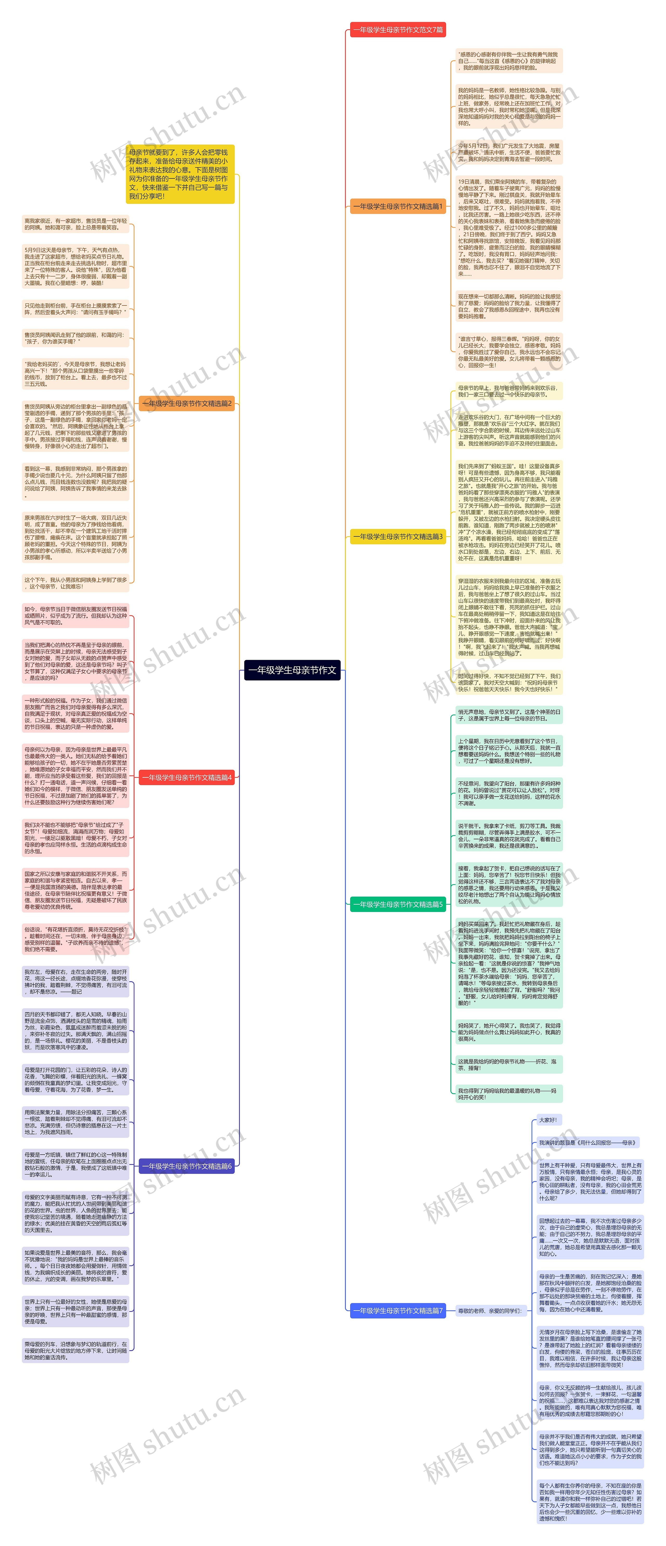 一年级学生母亲节作文思维导图