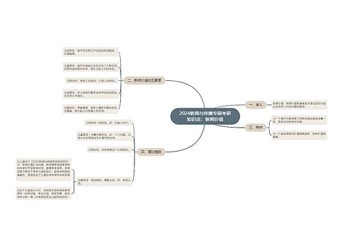 2024新闻与传播专硕考研知识点：新闻价值